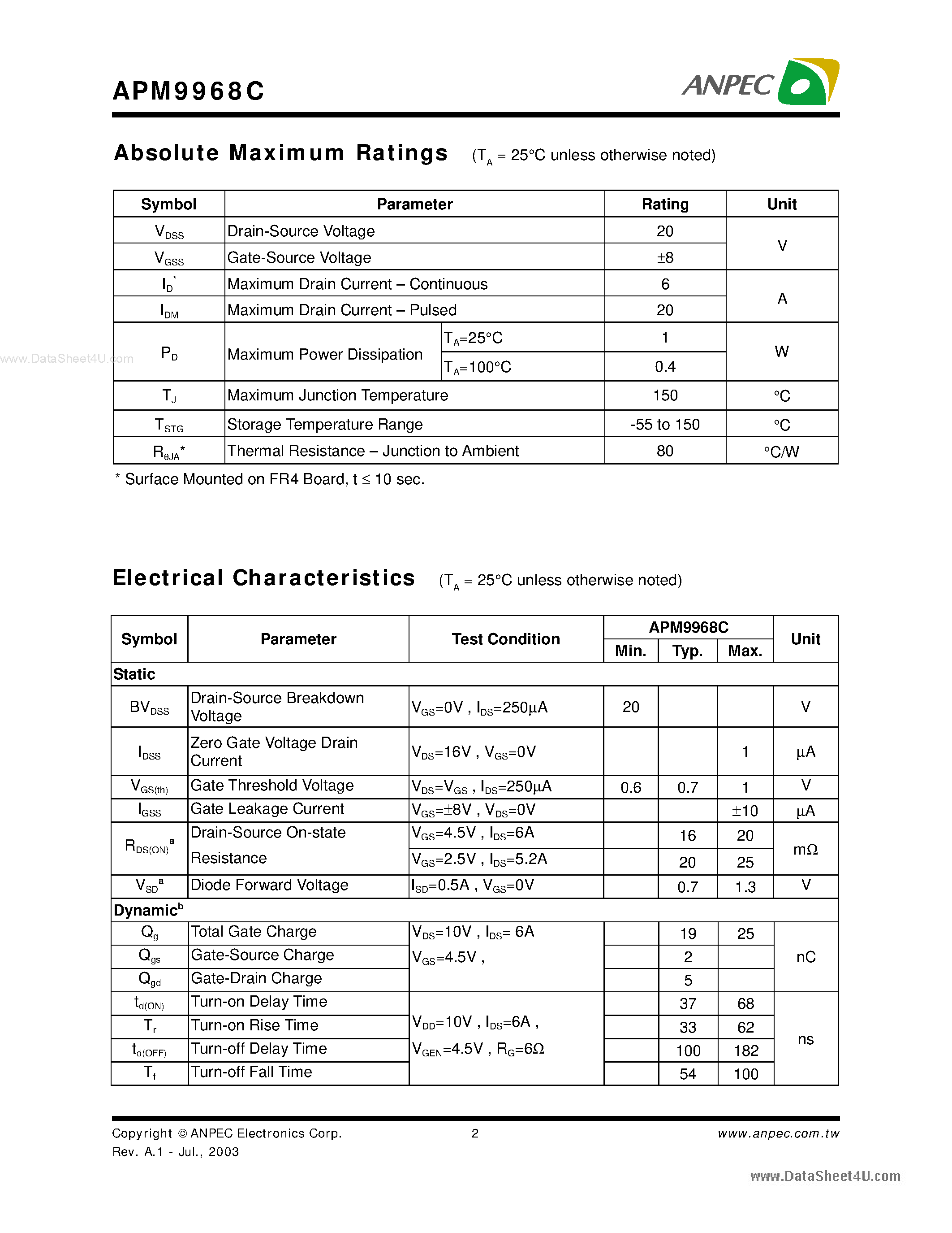 Datasheet APM9968C - N-Channel Enhancement Mode MOSFET page 2