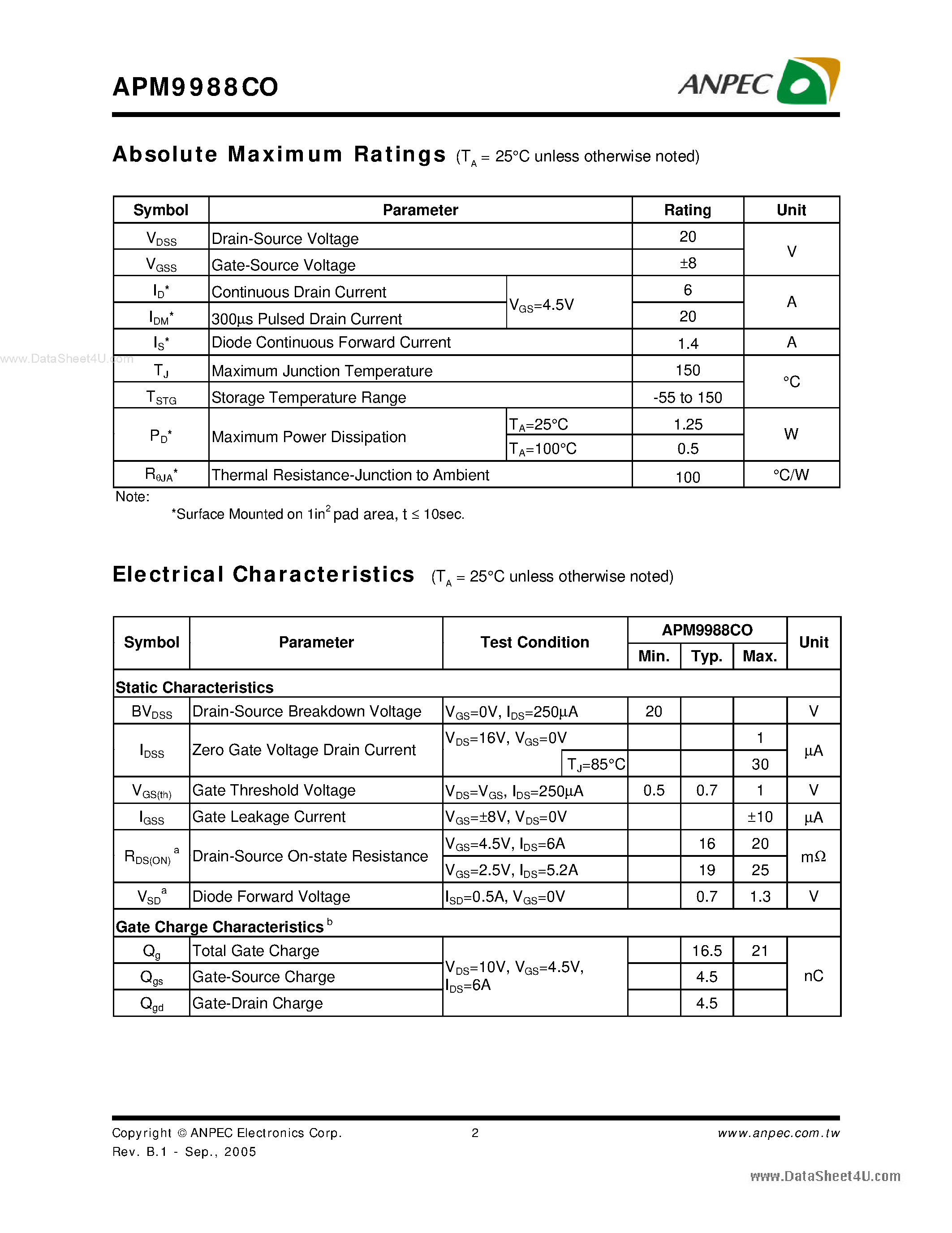 Datasheet APM9988CO - Dual N-Channel Enhancement Mode MOSFET page 2