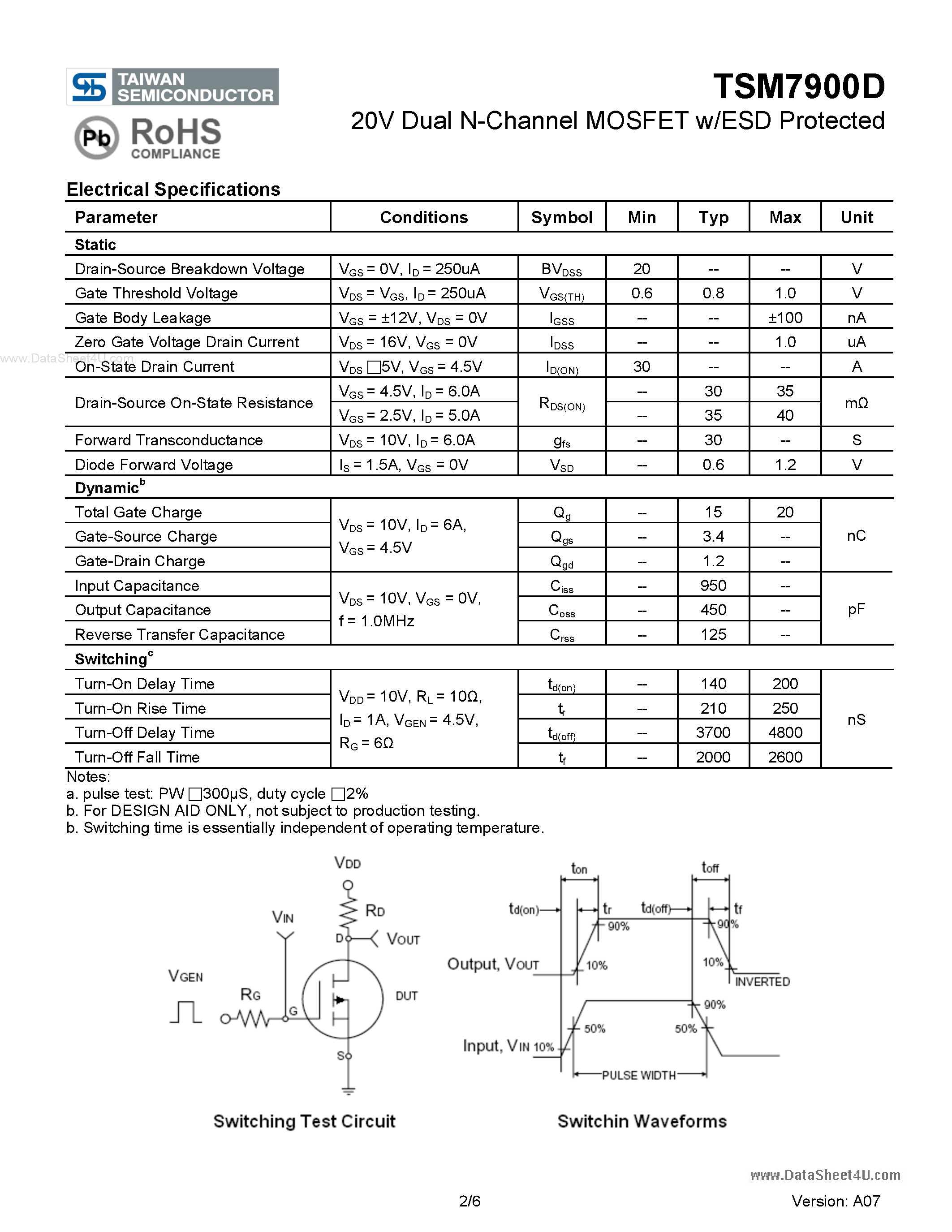Datasheet TSM7900D - 20V Dual N-Channel MOSFET w/ESD Protected page 2