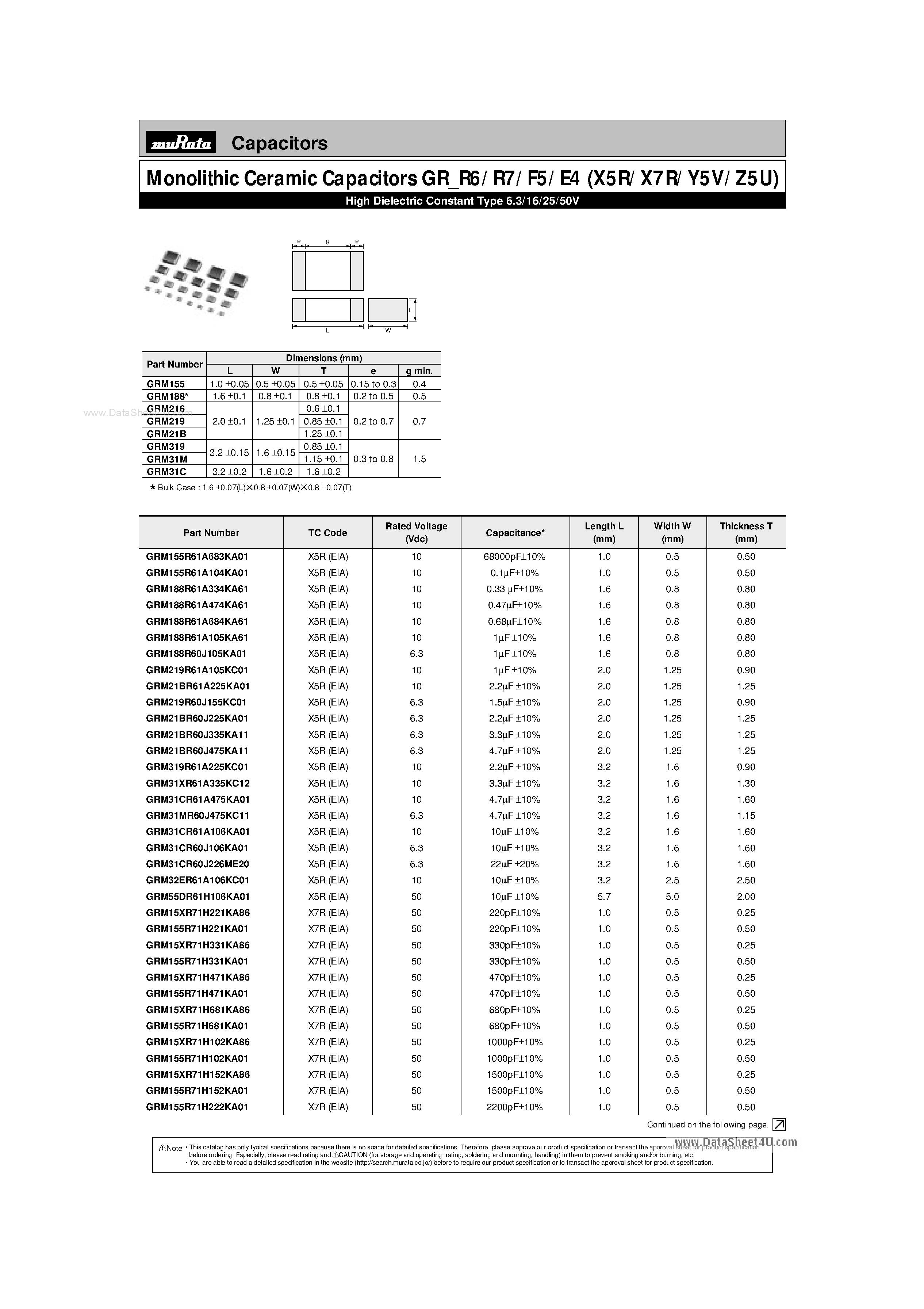 Datasheet GRM155R61Axxxx - High Dielectric Constant Type 6.3/16/25/50V page 1
