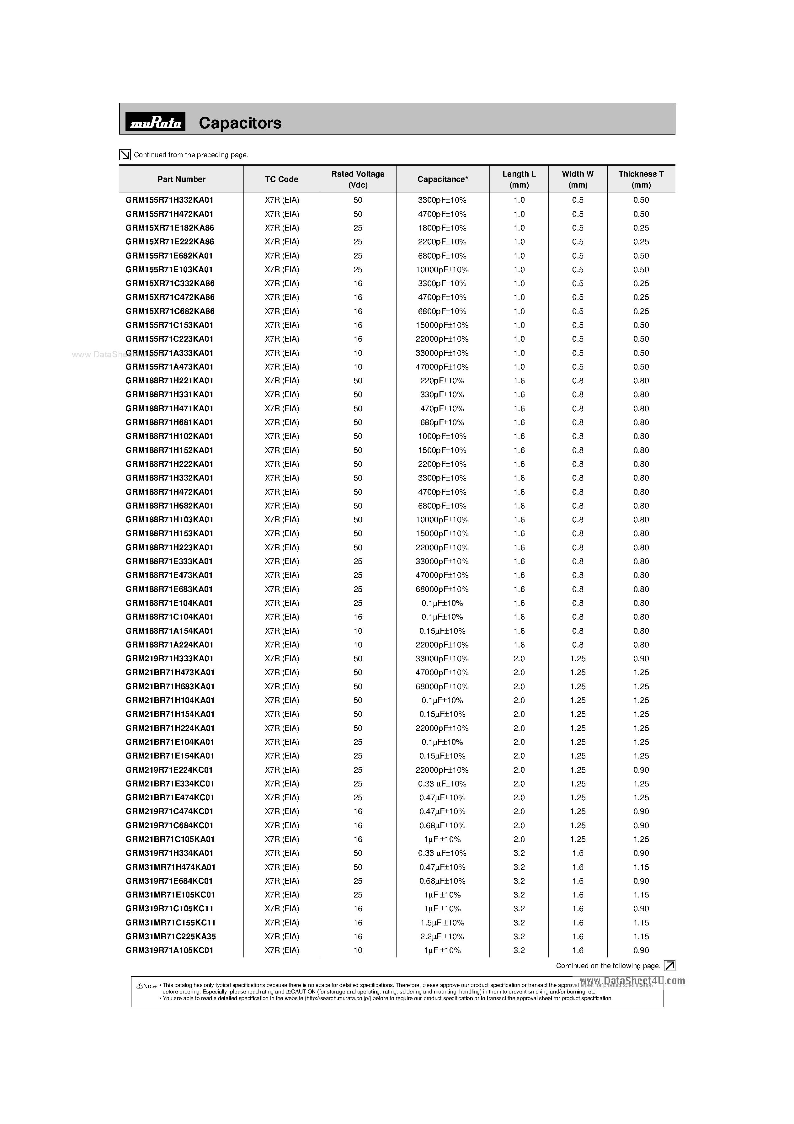 Datasheet GRM155R61Axxxx - High Dielectric Constant Type 6.3/16/25/50V page 2