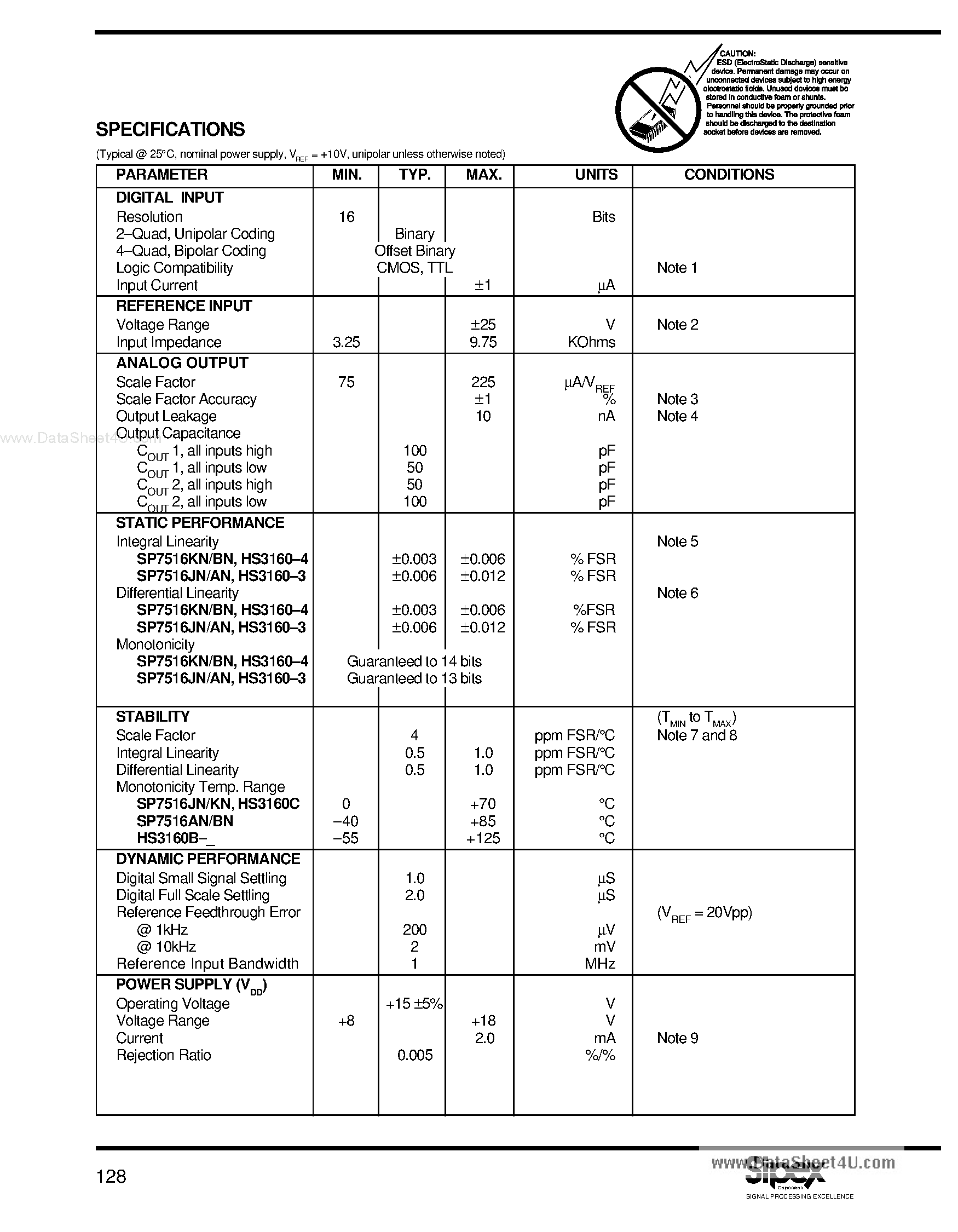Даташит SP7516 - 16-Bit Multiplying DACs страница 2