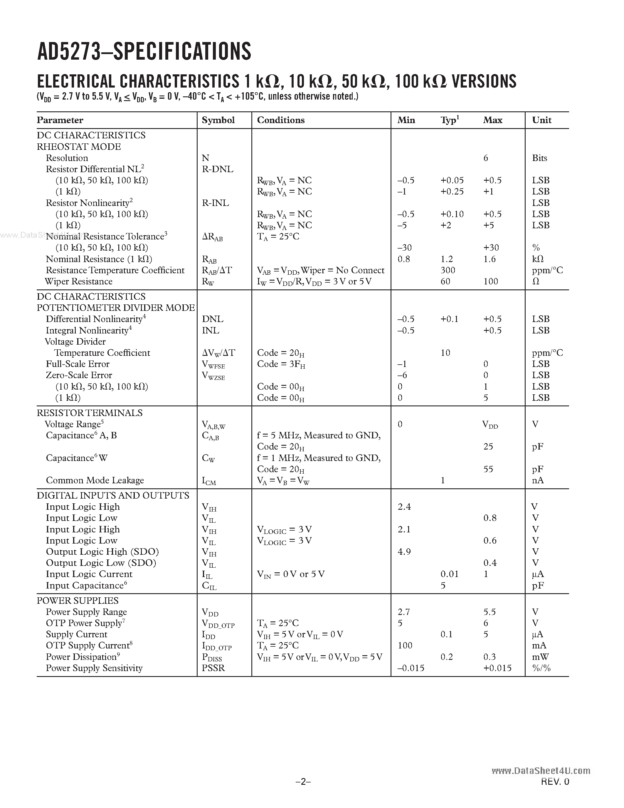 Datasheet AD5273 - 64-Position OTP Digital Potentiometer page 2