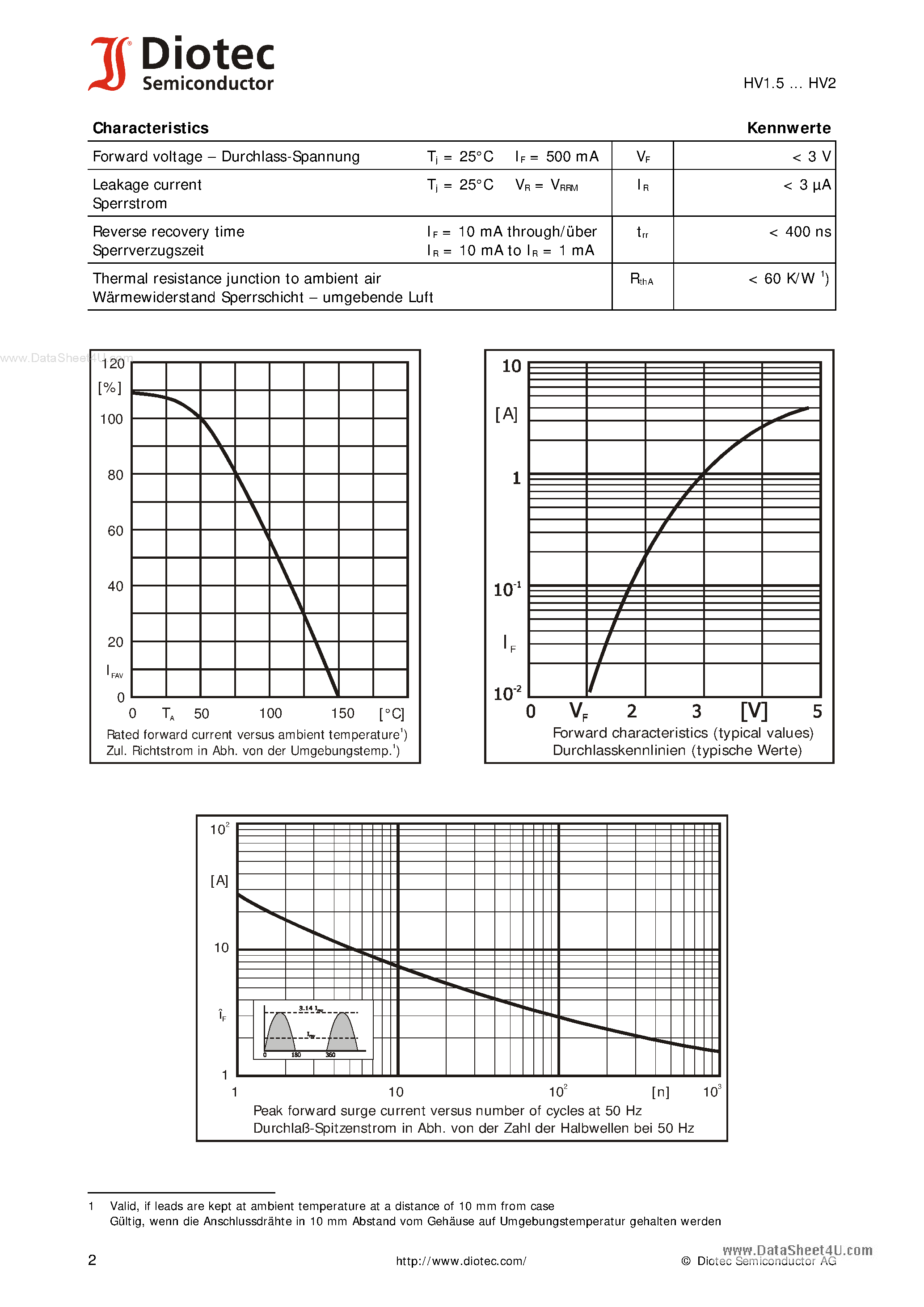 Datasheet HV2 - Fast Switching High Voltage Si-Rectifiers page 2