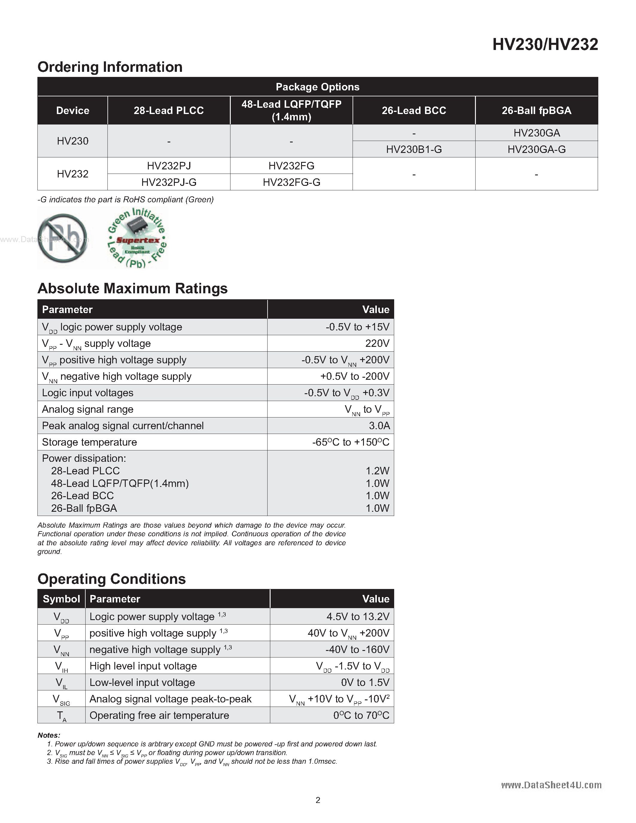 Даташит HV230 - (HV230 / HV232) Low Charge Injection 8-Channel High Voltage Analog Switches страница 2