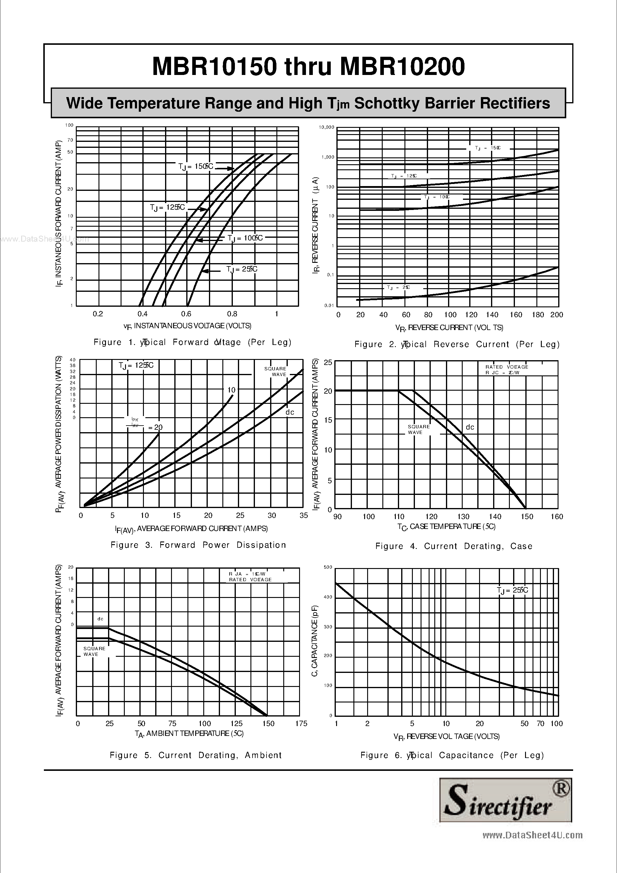 Datasheet MBR10150 page 2 Datasheet MBR10150 - (MBR10150 / MBR10200) Wide Temperature Range and High Tjm Schottky Barrier Rectifiers page 2