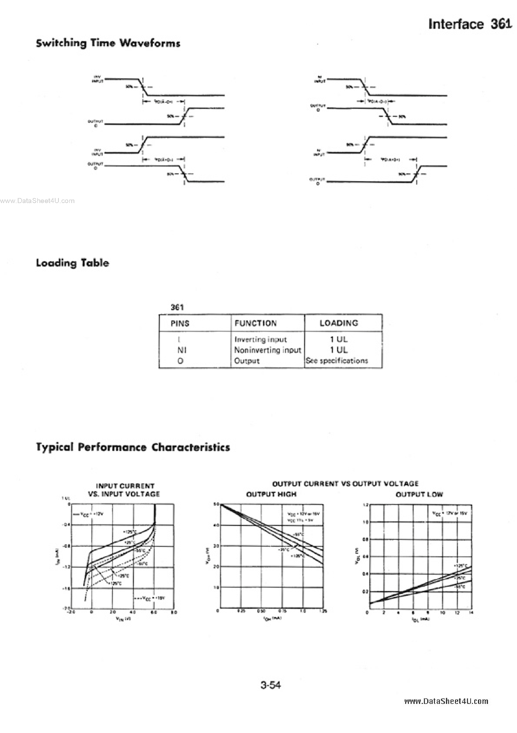 Datasheet TSC361 - Dual 11-16V to 5 Volt Interface page 2