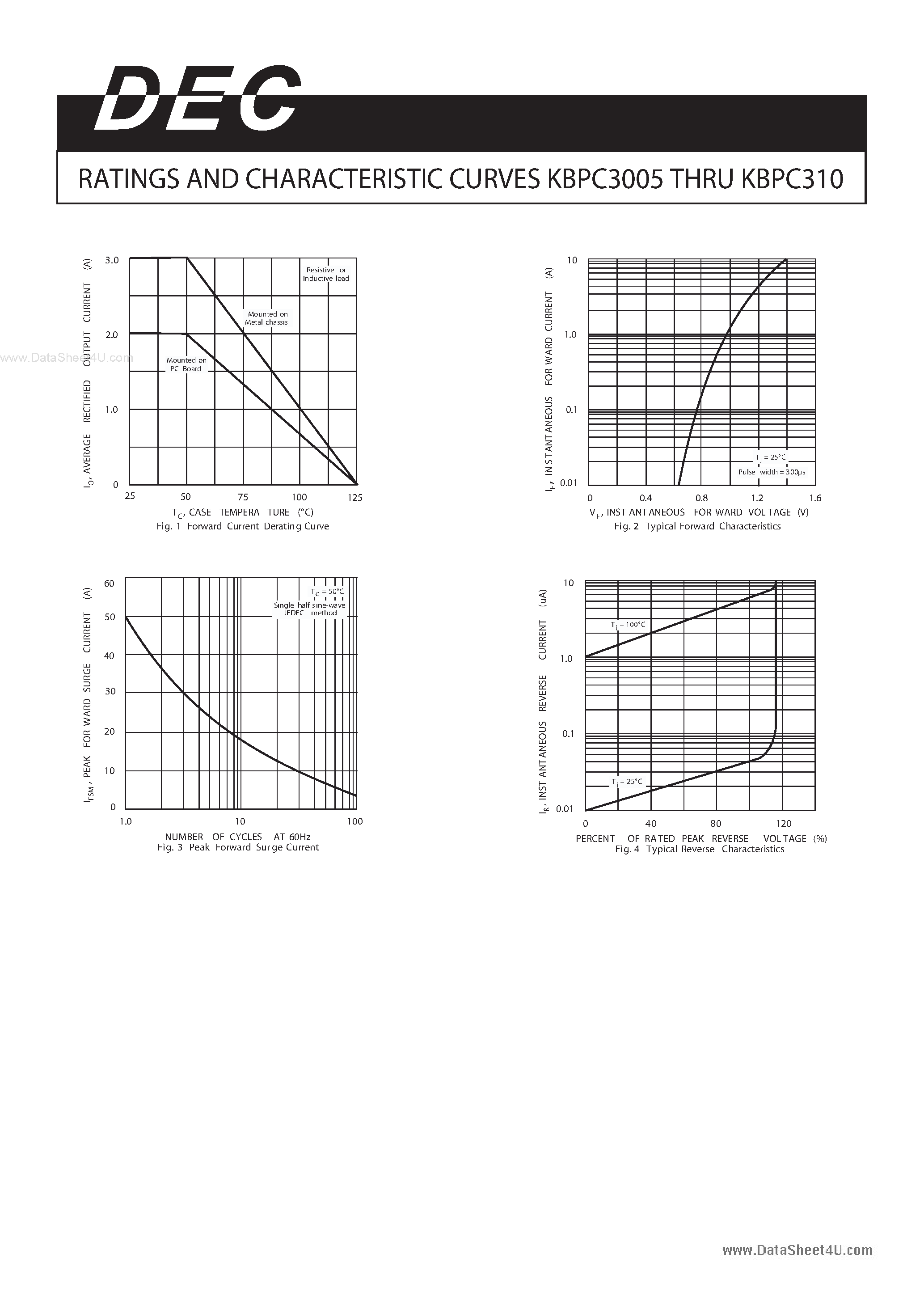 Datasheet KBPC3005 - (KBPC3005 - KBPC310) CURRENT 3.0 Amperes VOLTAGE 50 to 1000 Volts page 2