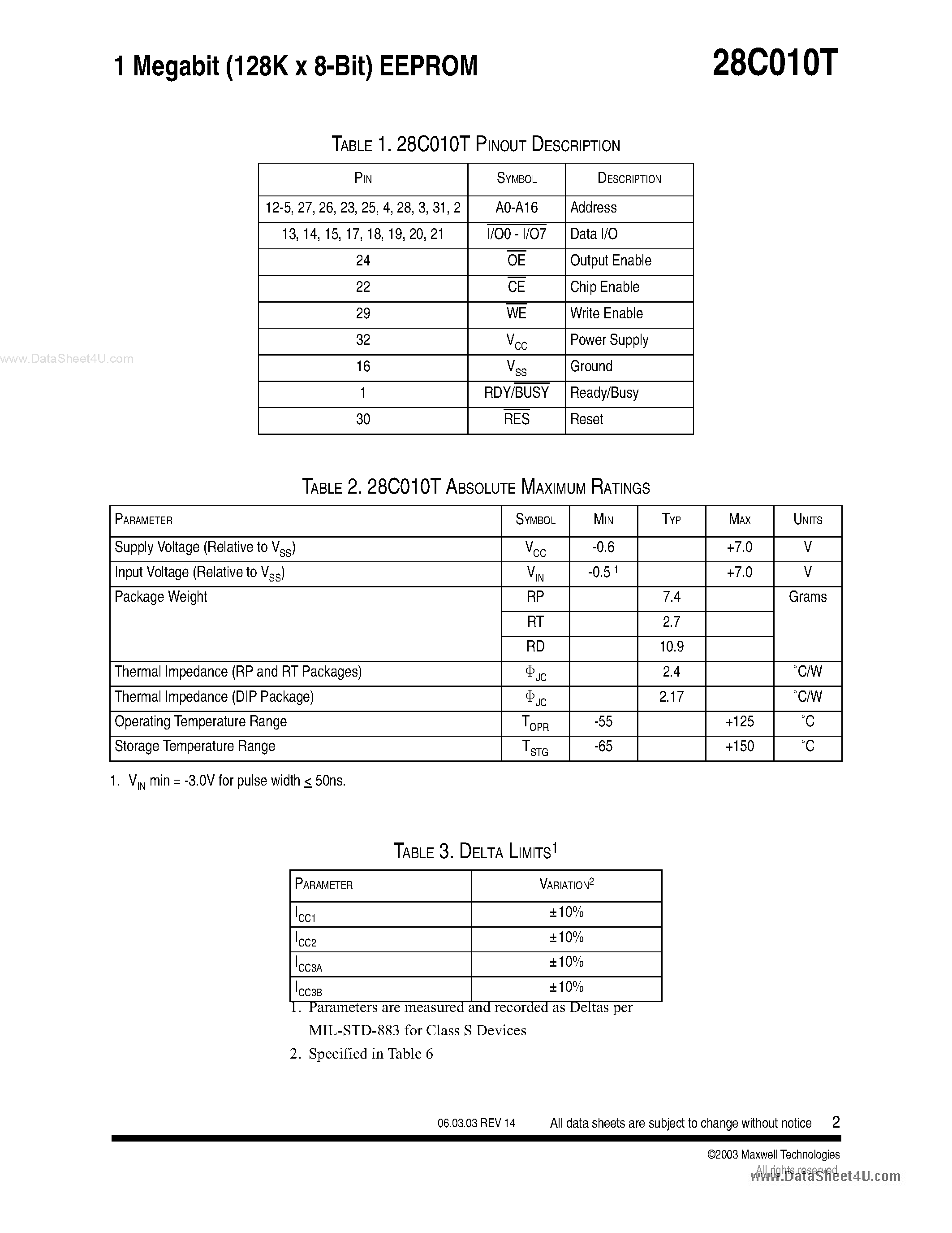 Даташит на микросхему 28C010T страница 2 Даташит 28C010T - 1 Megabit (128K x 8-Bit) EEPROM страница 2