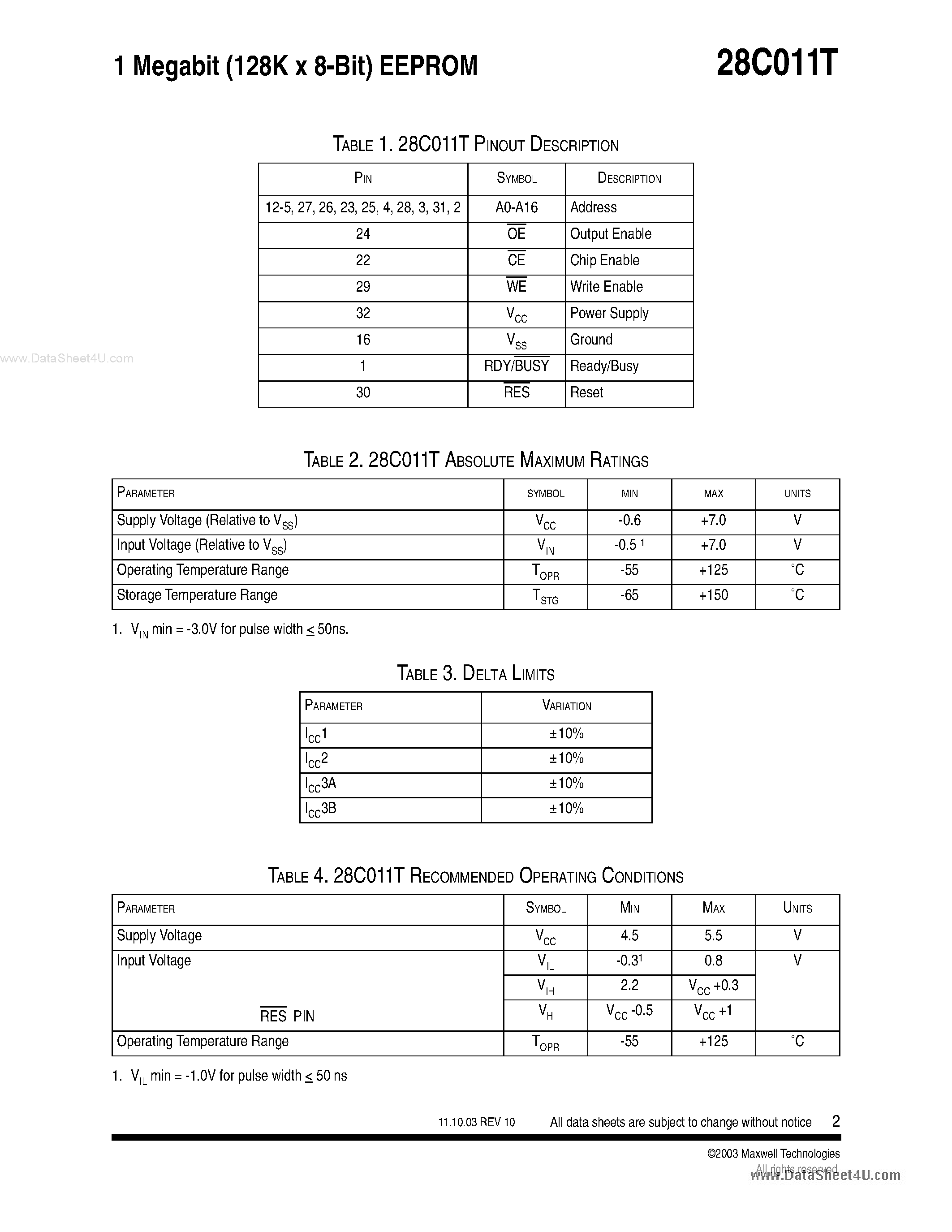 Datasheet 28C011T - 1 Megabit (128K x 8-Bit) EEPROM page 2