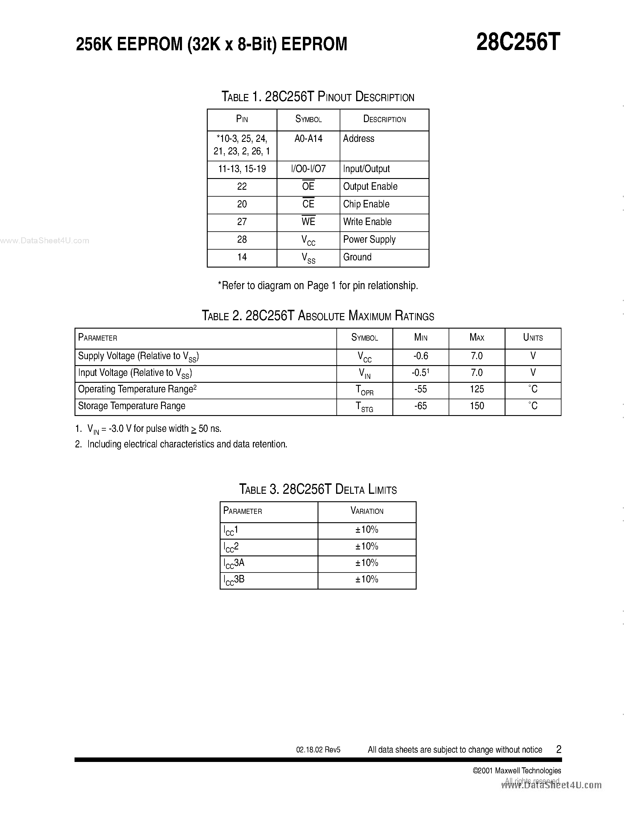 Datasheet 28C256T - 256K EEPROM (32K x 8-Bit) EEPROM page 2