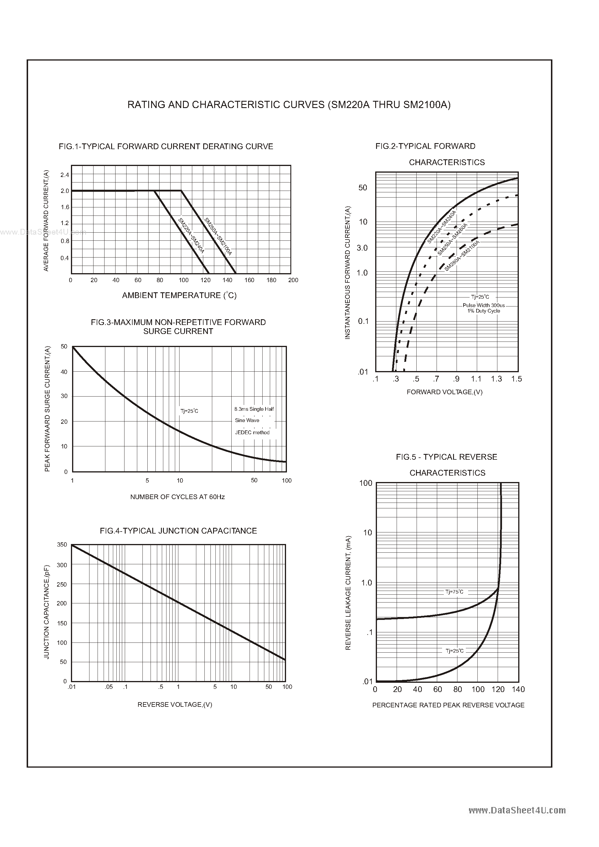 Datasheet SM2100A page 2 Datasheet SM2100A - (SM220A - SM2100A) 2.0 AMP SURFACE MOUNT SCHOTTKY BARRIER RECTIFIERS page 2