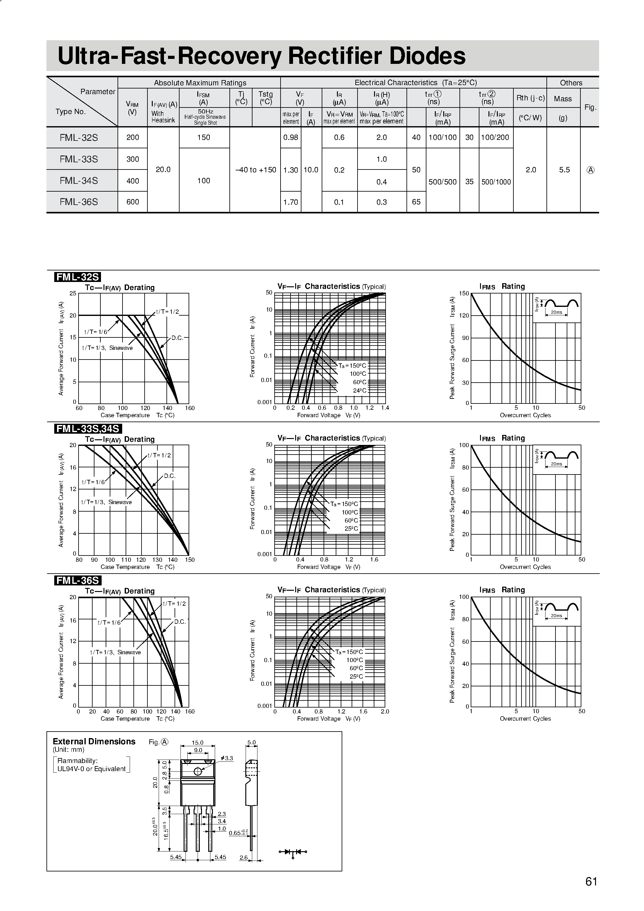Datasheet FML-32S - Ultra-Fast-Recovery Rectifier Diodes page 1