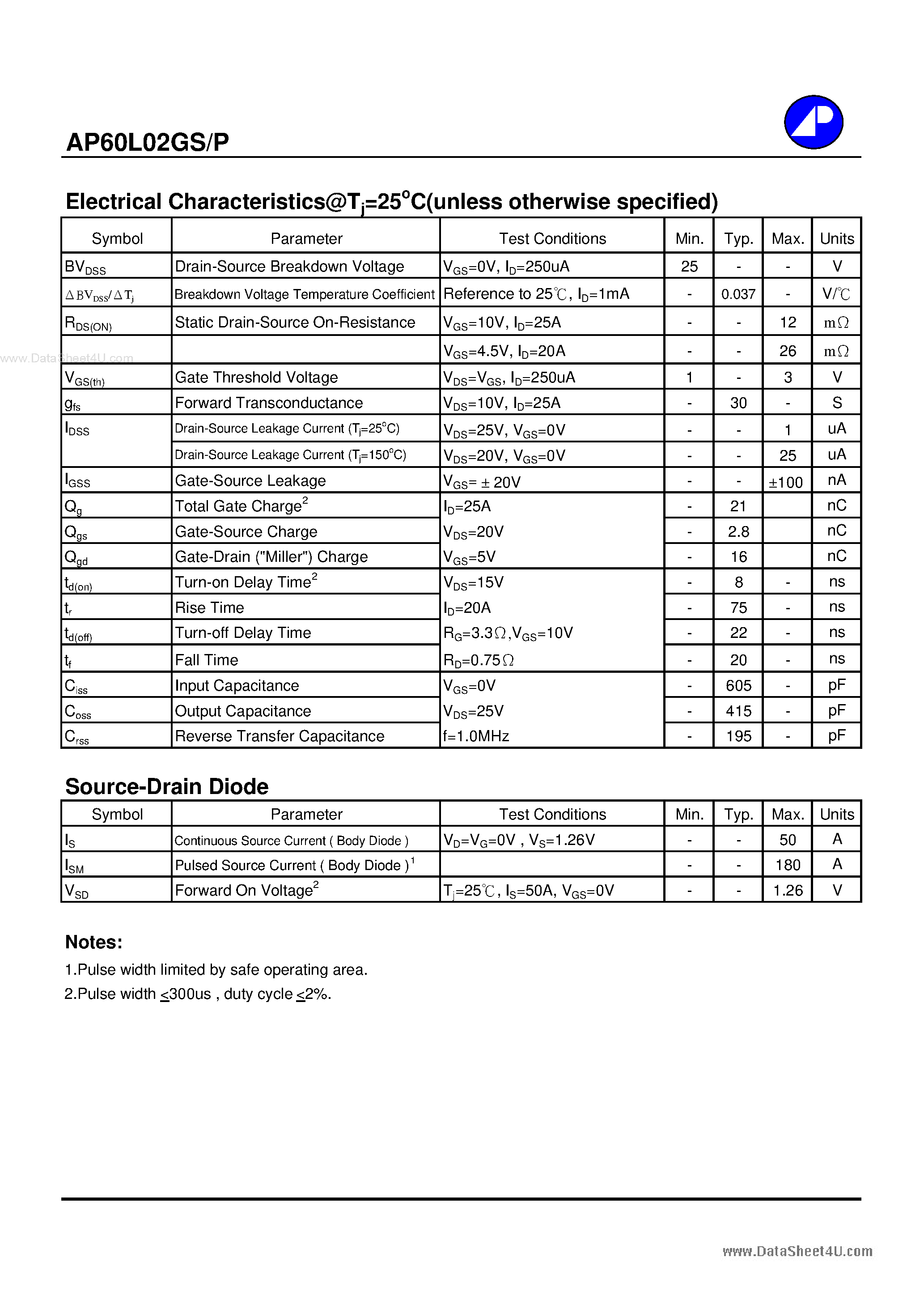 Datasheet AP60L02GP - N-CHANNEL ENHANCEMENT MODE POWER MOSFET page 2