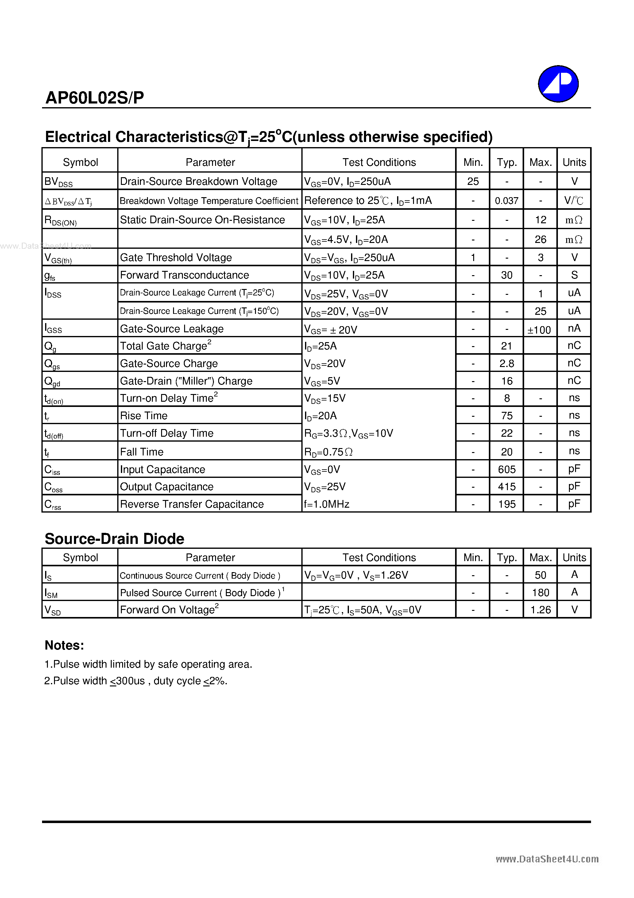 Datasheet AP60L02P - N-CHANNEL ENHANCEMENT MODE POWER MOSFET page 2