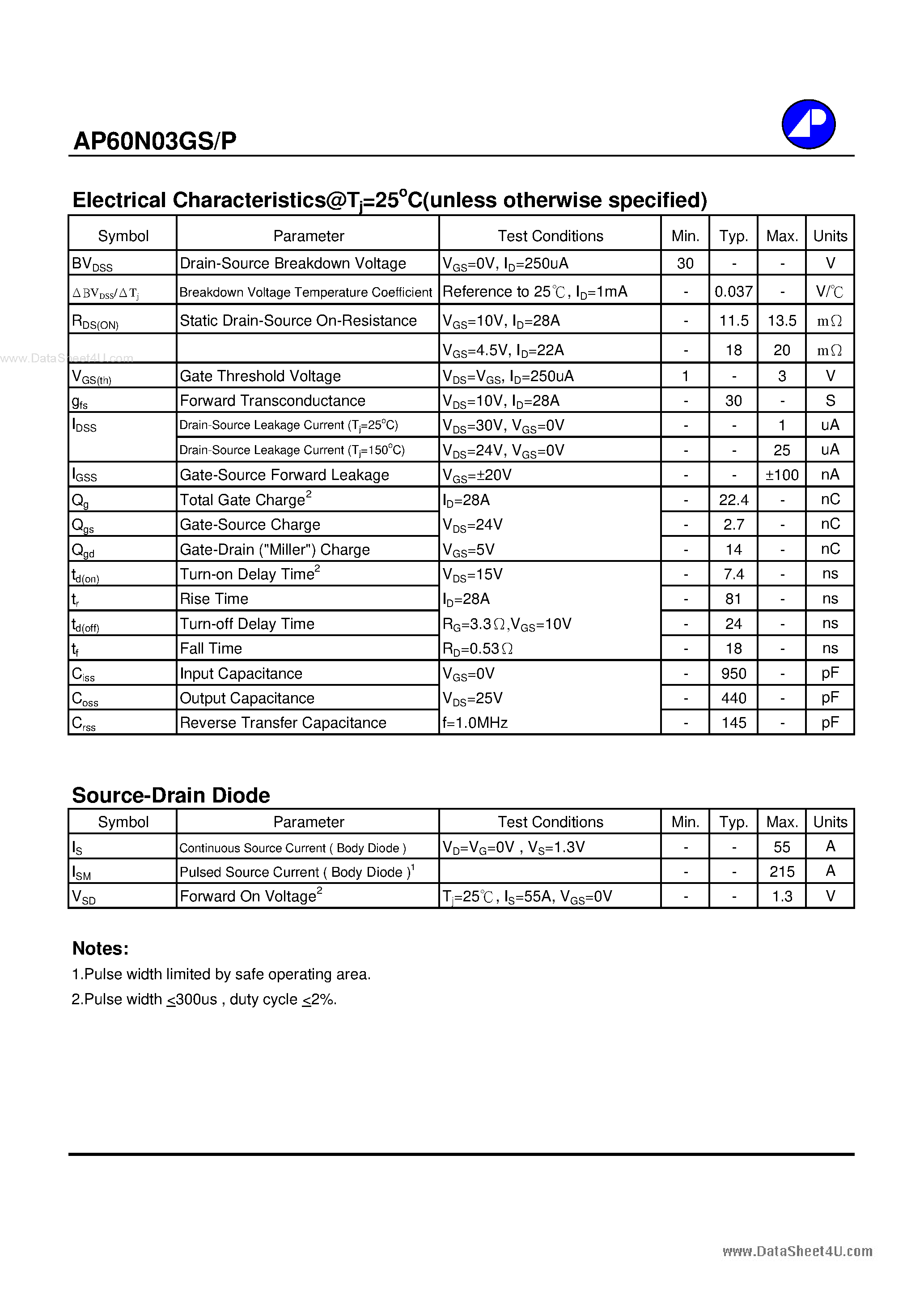 Datasheet AP60N03GP - N-CHANNEL ENHANCEMENT MODE POWER MOSFET page 2