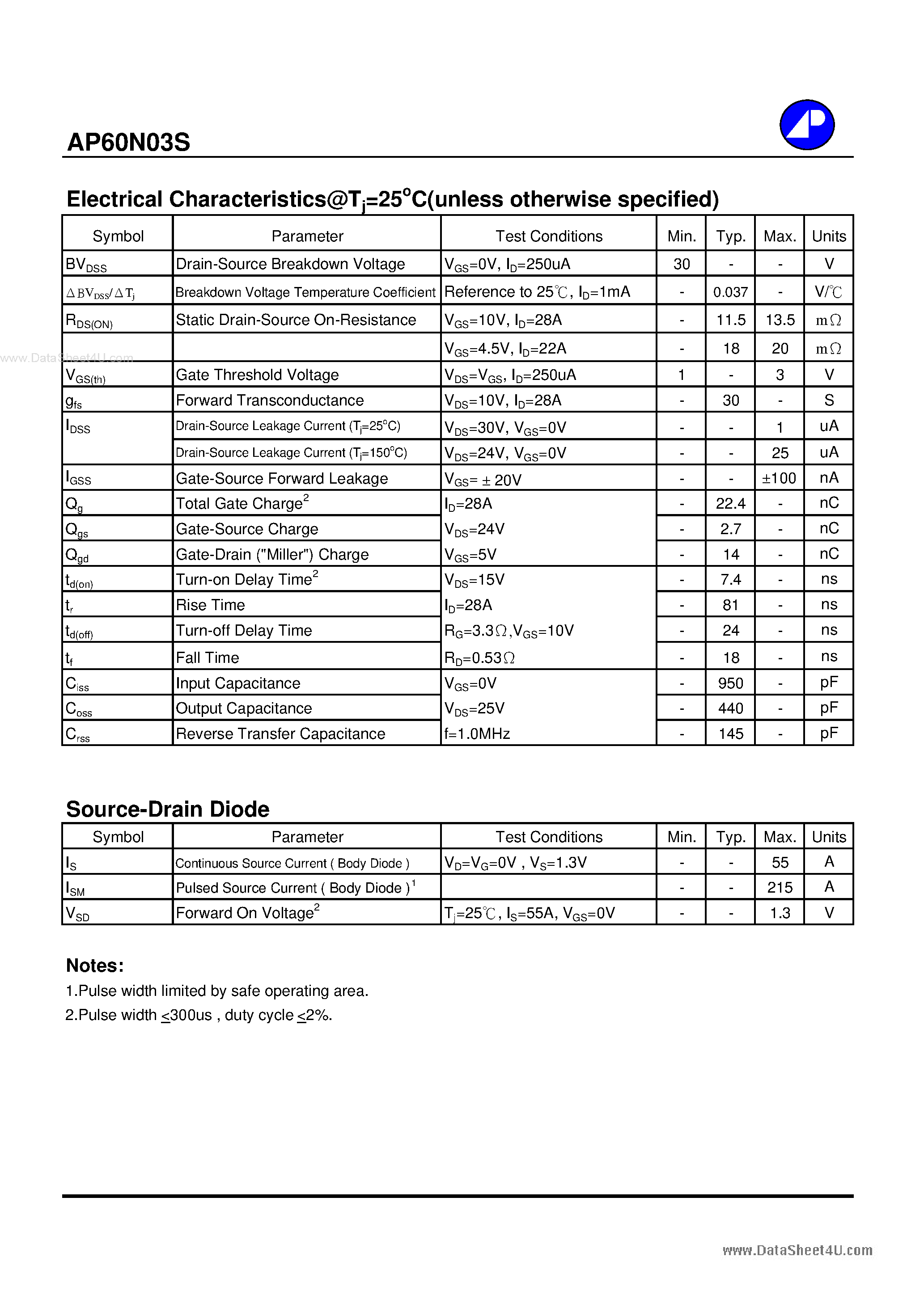 Datasheet AP60N03S - N-CHANNEL ENHANCEMENT MODE POWER MOSFET page 2