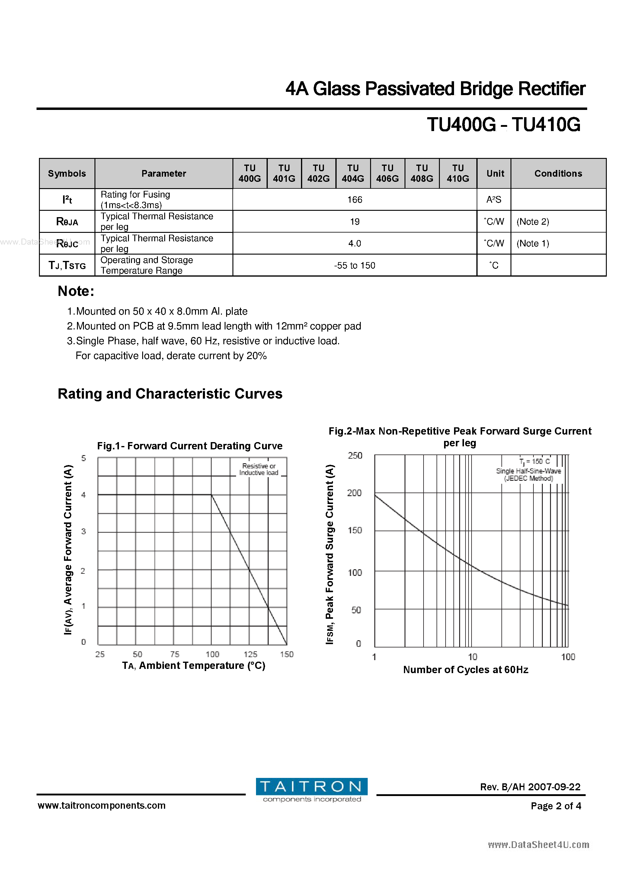 Datasheet TU400G - (TU400G - TU410G) 4A Glass Passivated Bridge Rectifier page 2