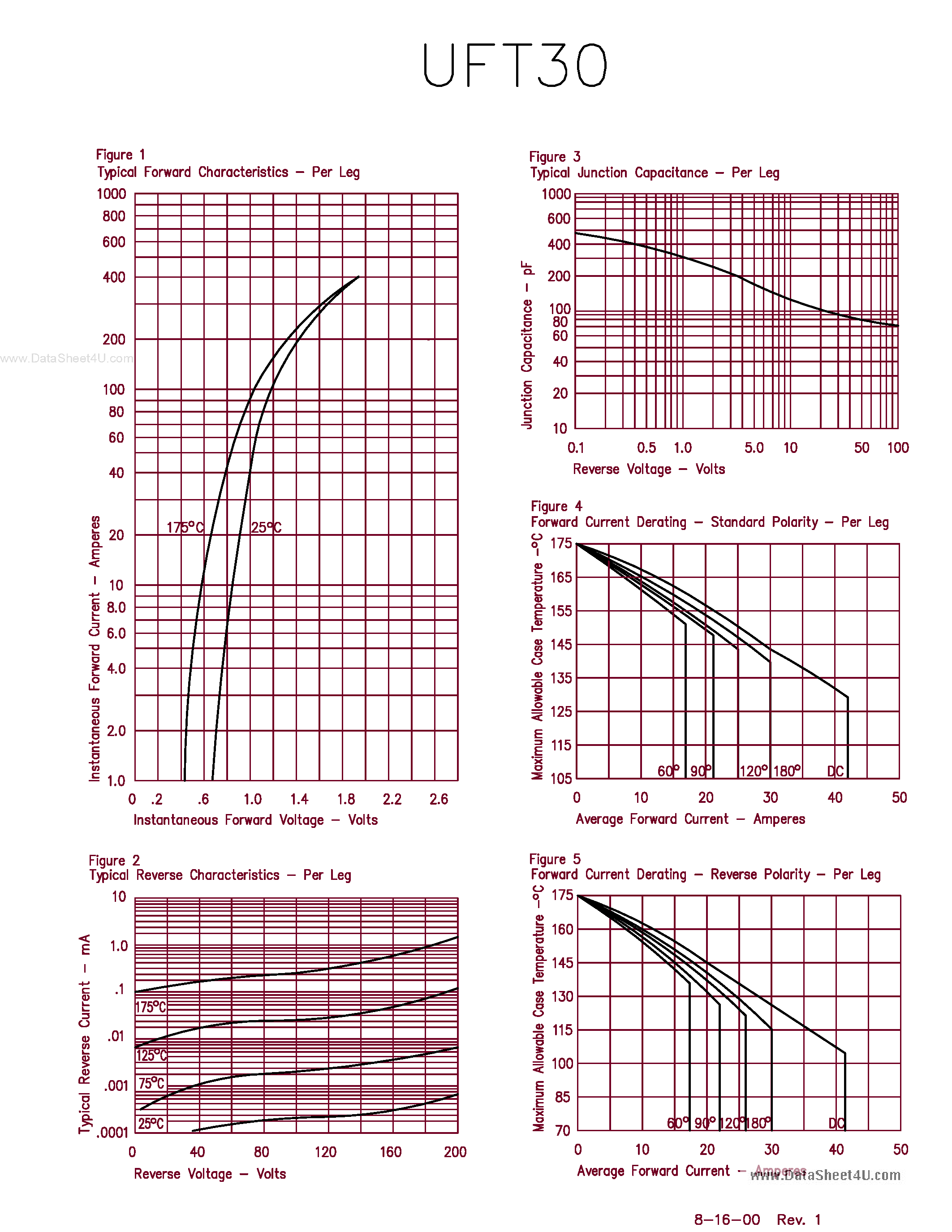 Datasheet UFT30 - (UFT30 - UFT32) ULTRA FAST RECOVERY RECTIFIERS page 2