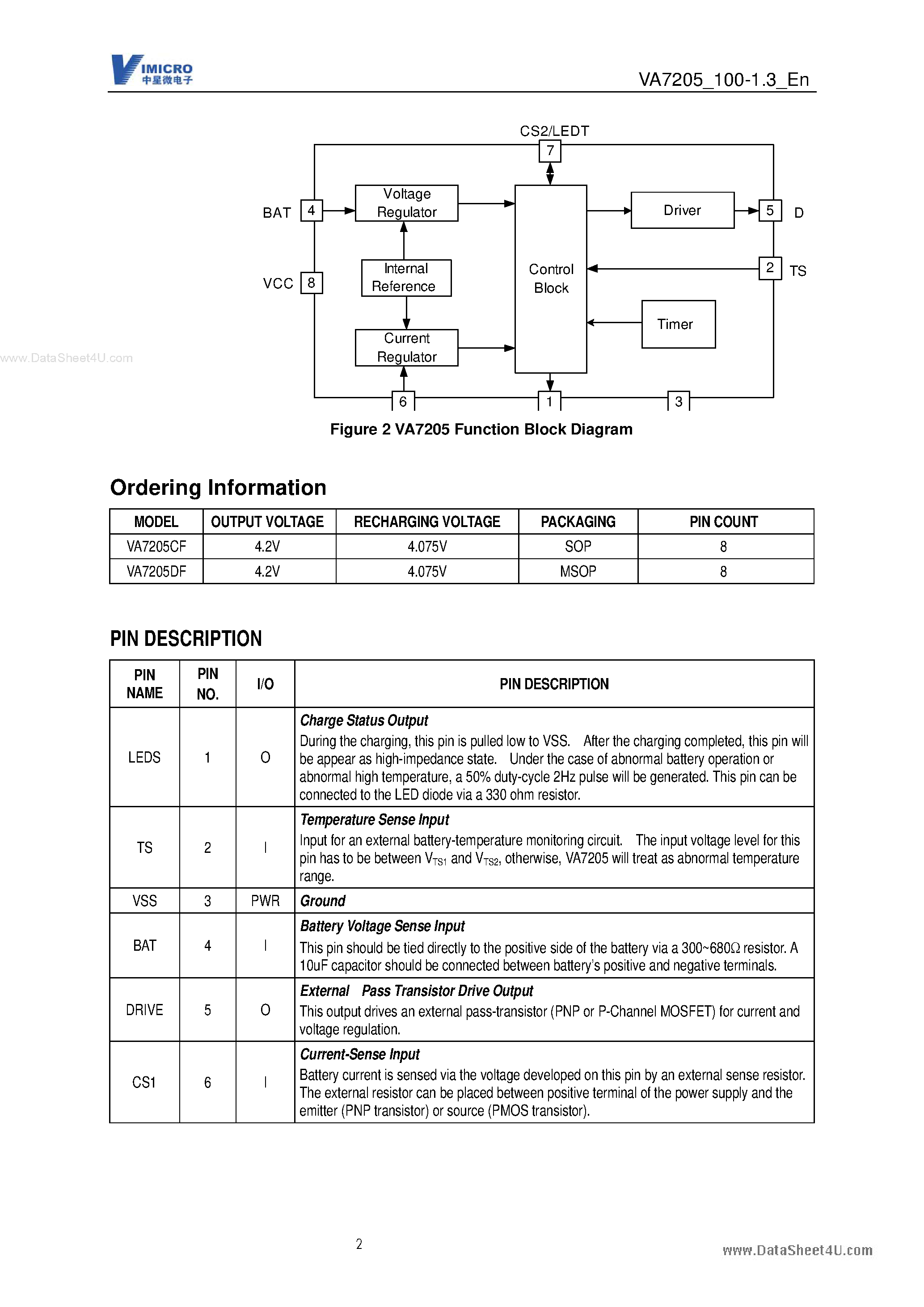 Datasheet VA7205 page 2 Datasheet VA7205 - Advanced Linear Charger IC page 2