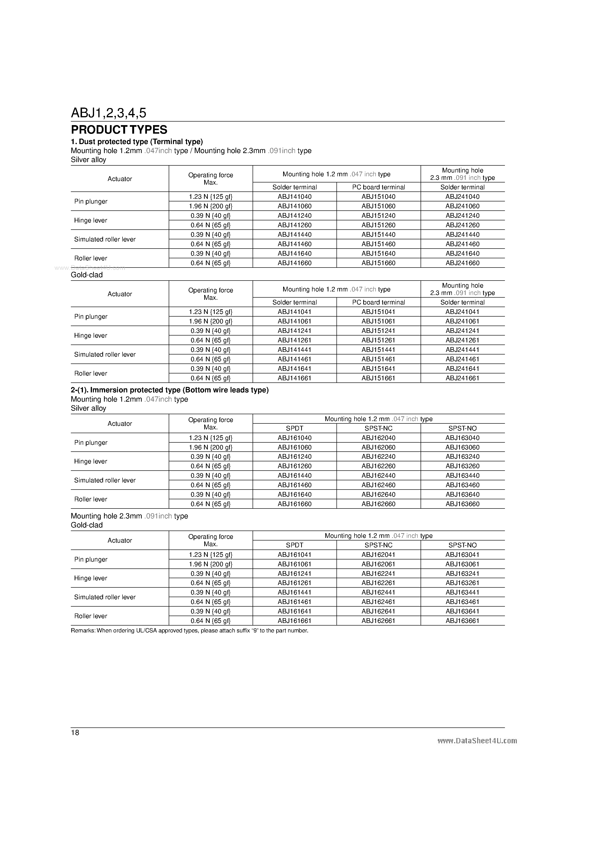 Datasheet ABJ151040 page 2 Datasheet ABJ151040 - High Environmental Resistance page 2