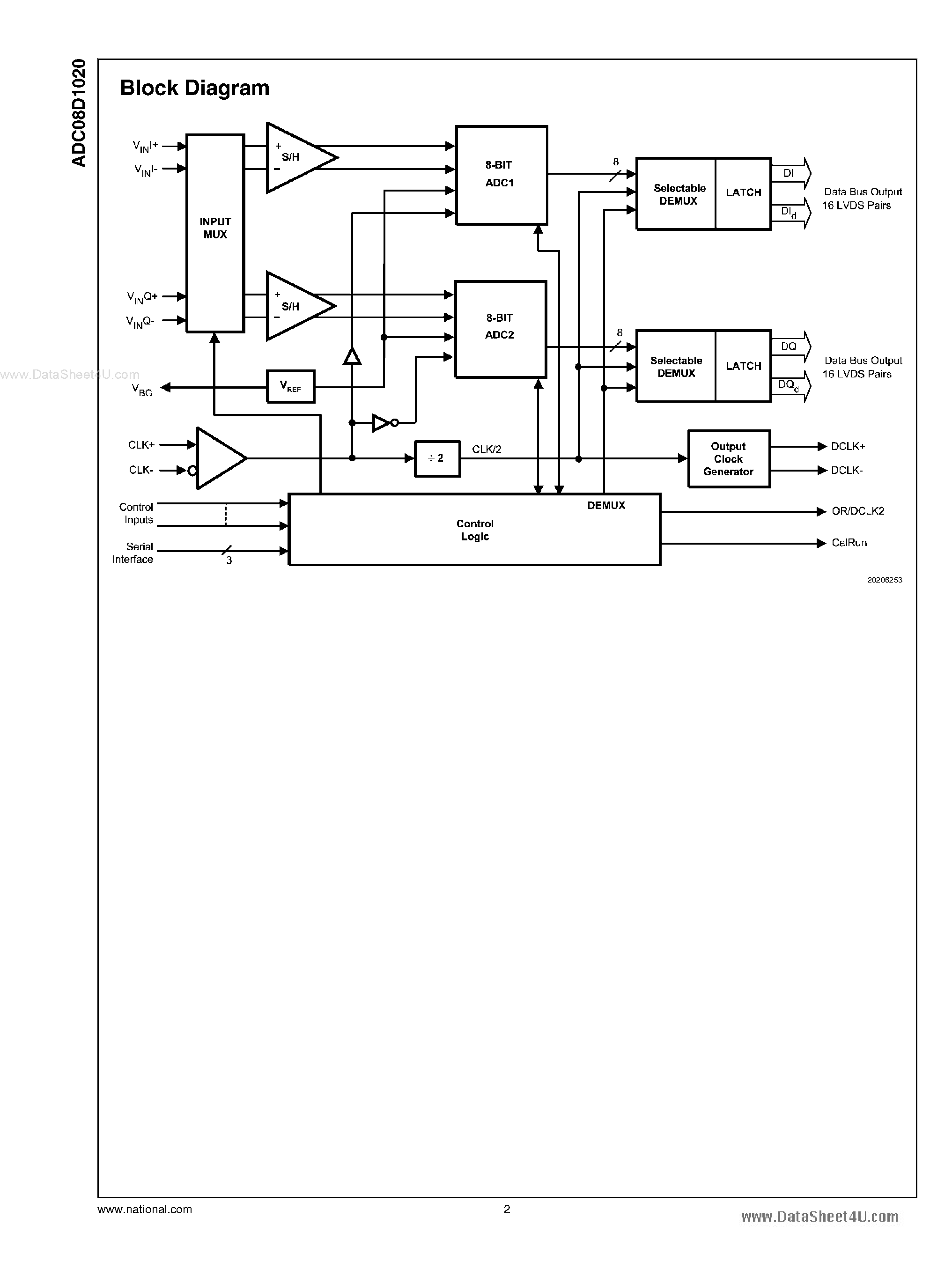 Datasheet ADC08D1020 page 2 Datasheet ADC08D1020 - Dual 1.0 GSPS or Single 2.0 GSPS A/D Converter page 2