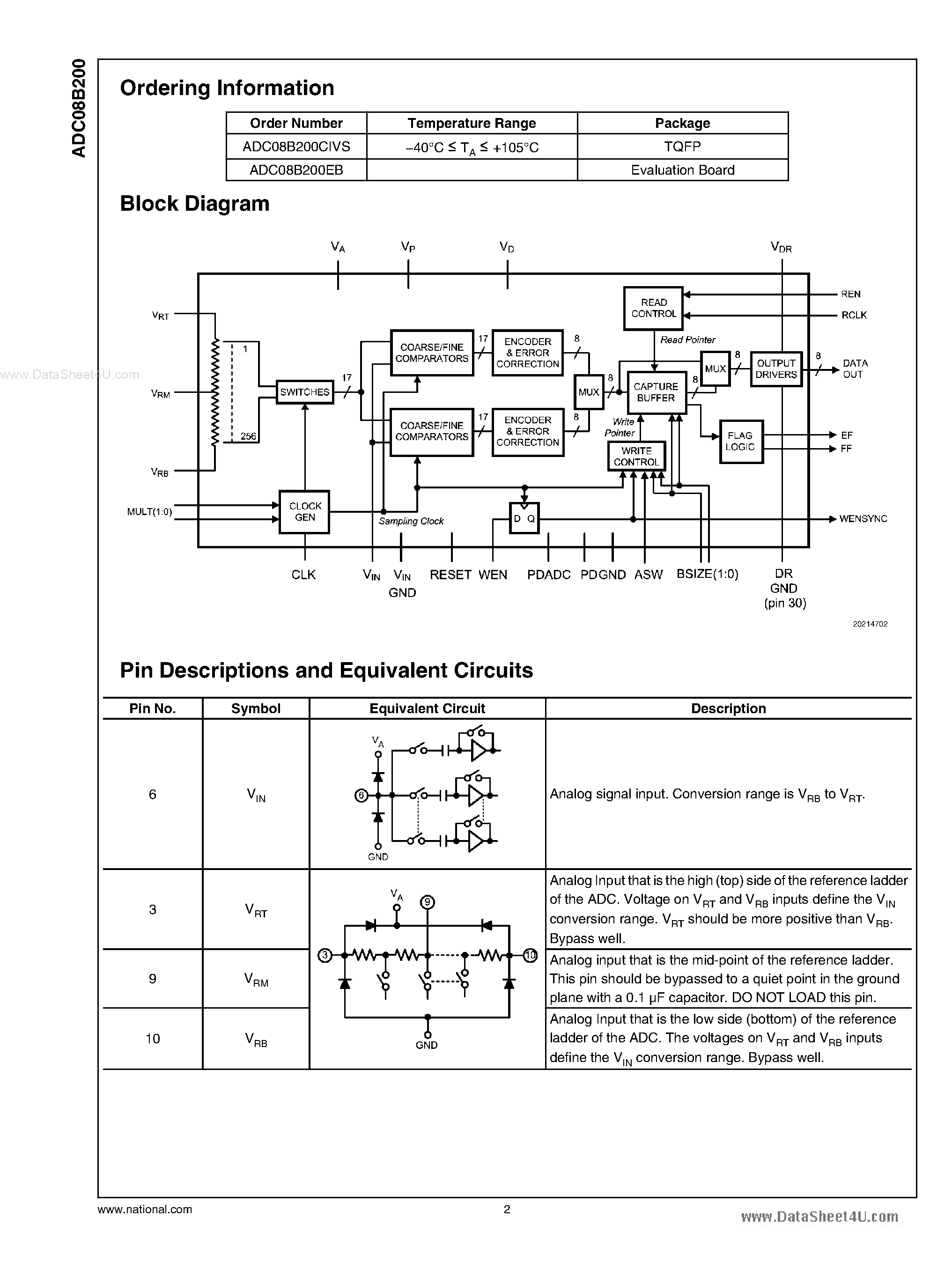 Datasheet ADC08B200 - 200 MSPS A/D Converter page 2