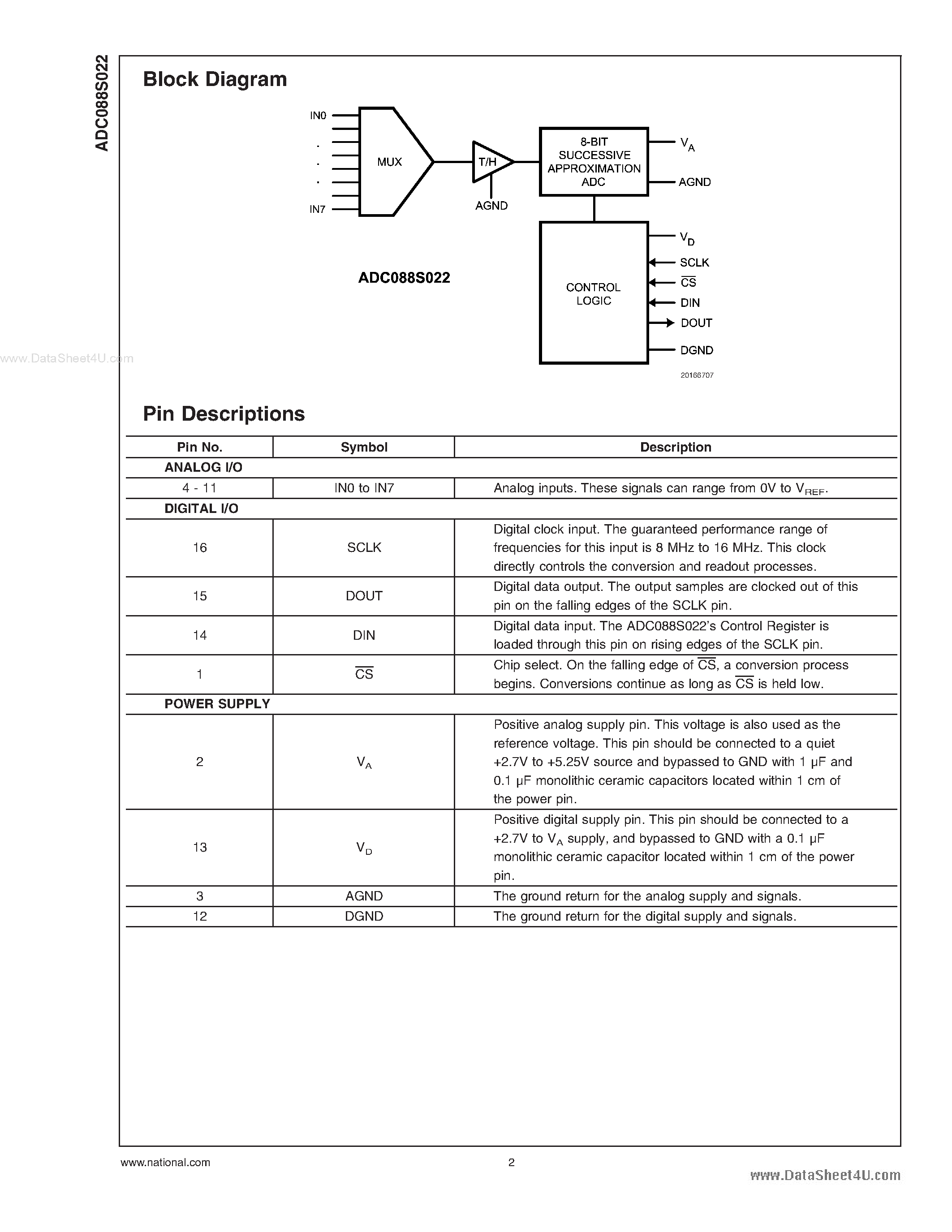 Datasheet ADC088S022 - 8-Bit A/D Converter page 2