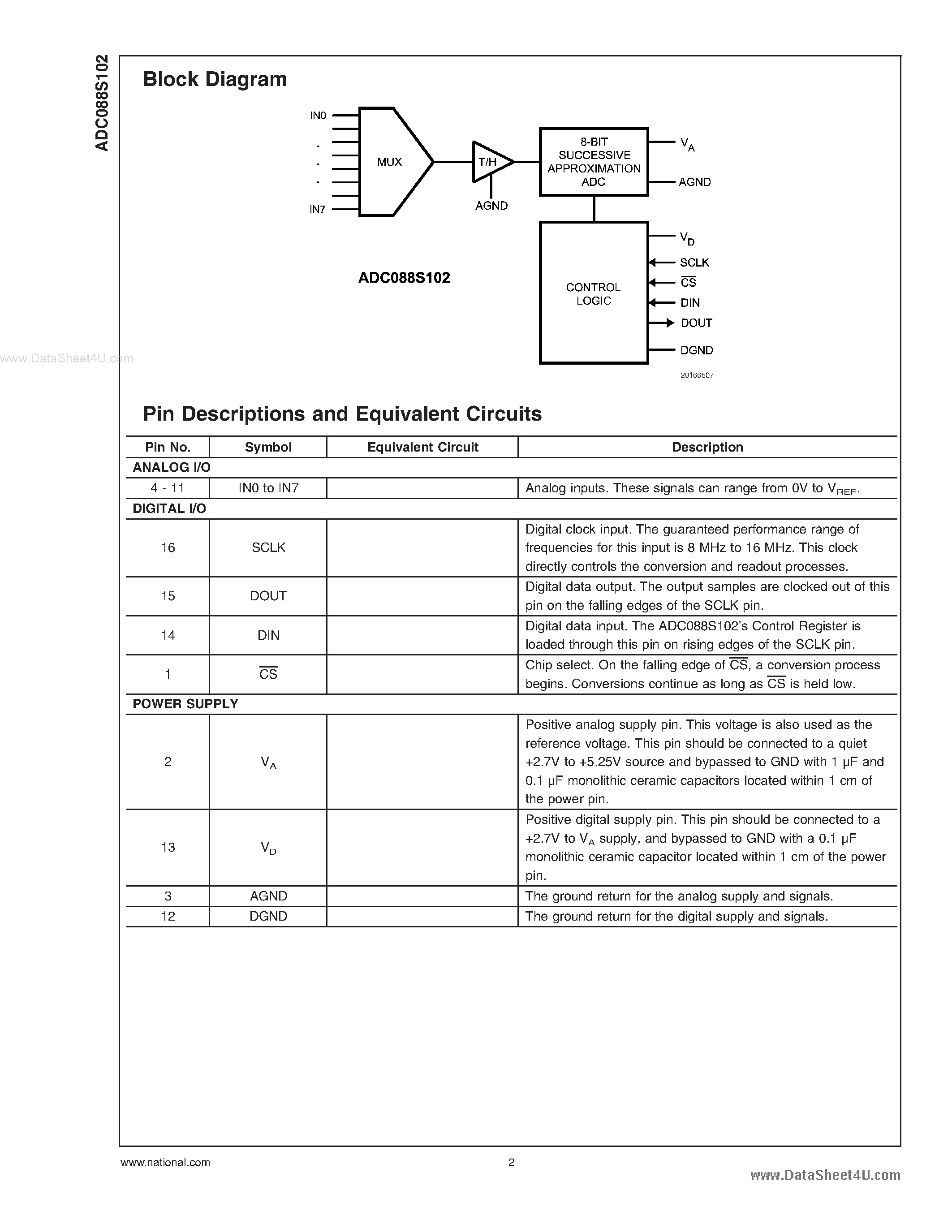 Datasheet ADC088S102 - 8-Bit A/D Converter page 2