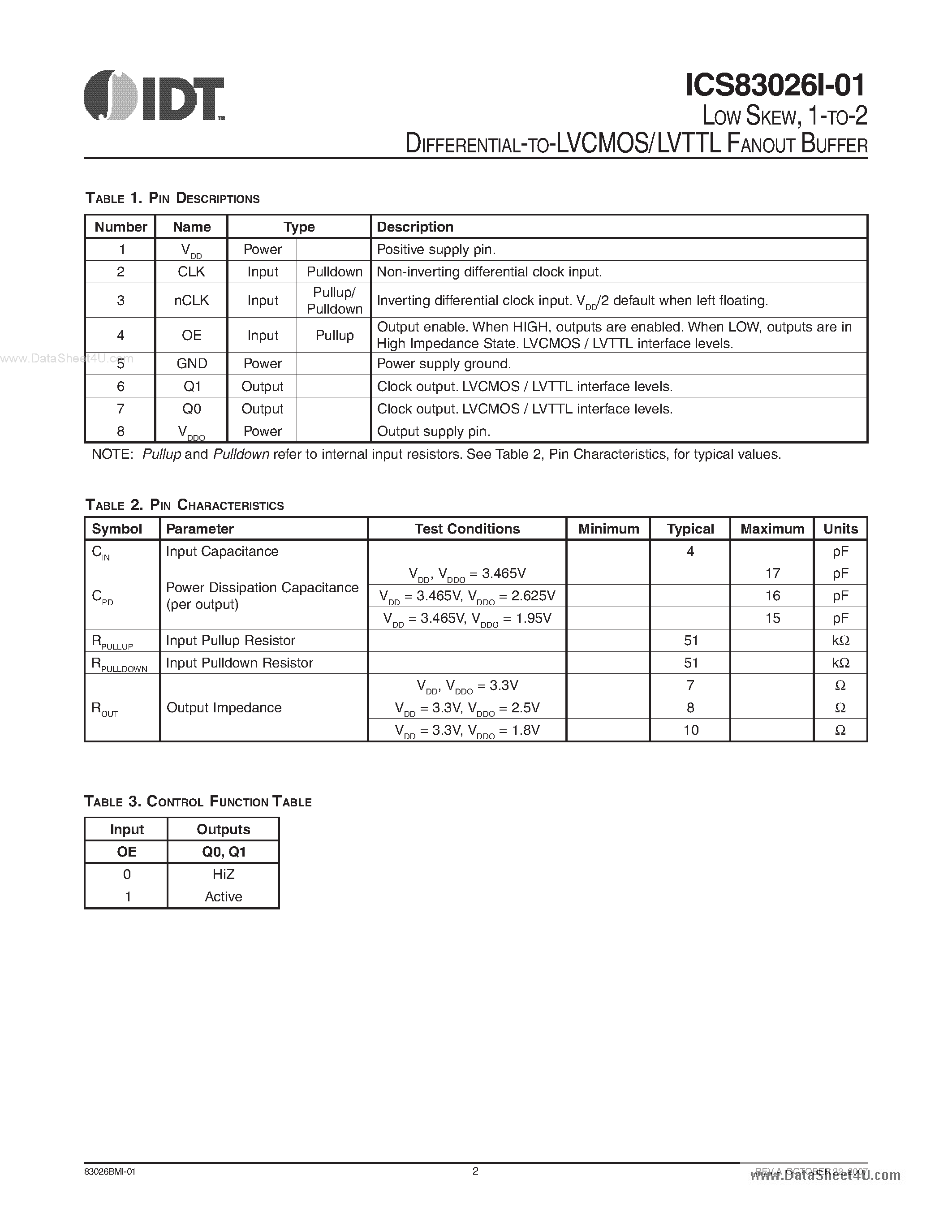 Datasheet ICS83026I-01 - 1-TO-2 DIFFERENTIAL-TO-LVCMOS/LVTTL FANOUT BUFFER page 2