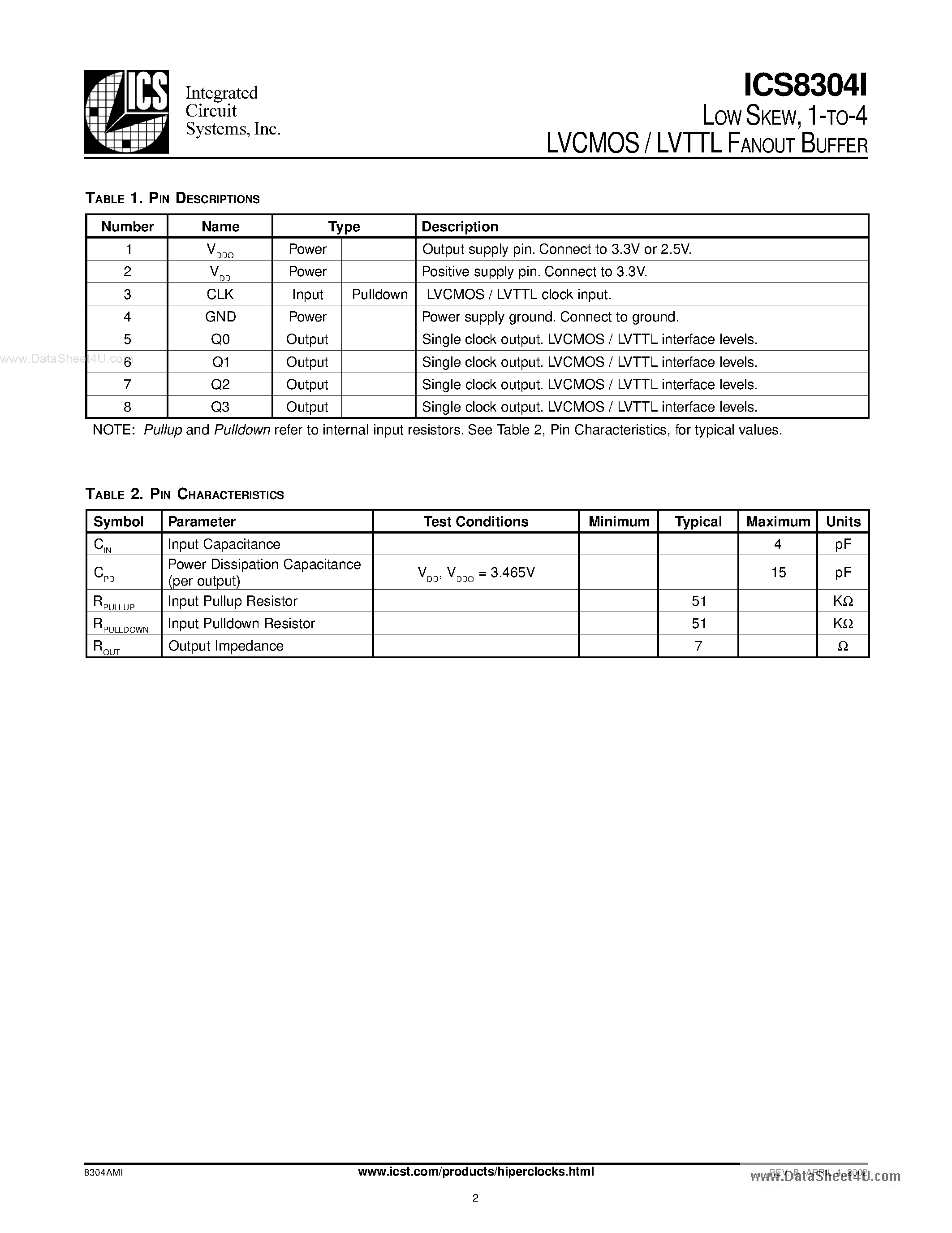 Datasheet ICS8304I - 1-TO-4 LVCMOS / LVTTL FANOUT BUFFER page 2