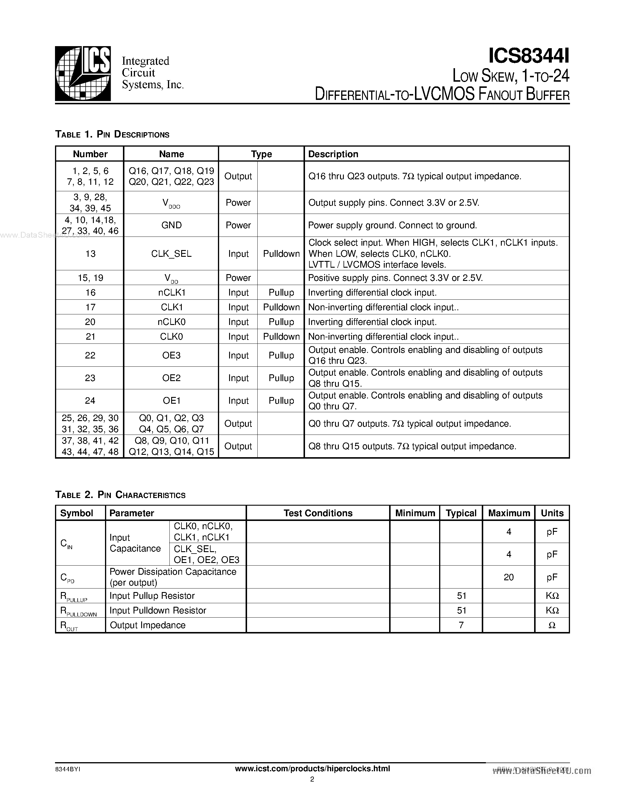 Datasheet ICS8344I - 1-TO-24 DIFFERENTIAL-TO-LVCMOS FANOUT BUFFER page 2