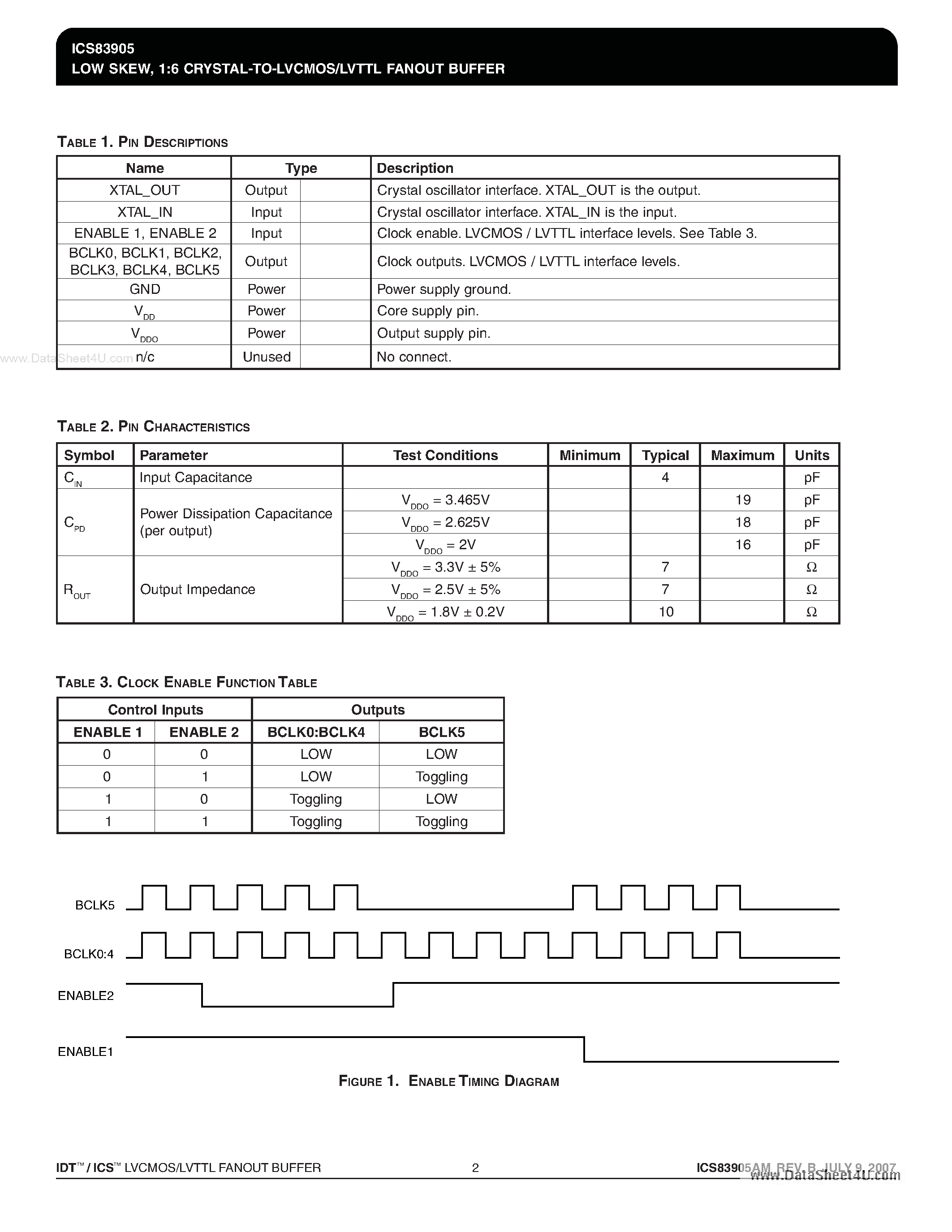 Datasheet ICS83905 - 1:6 CRYSTAL-TO-LVCMOS/LVTTL FANOUT BUFFER page 2