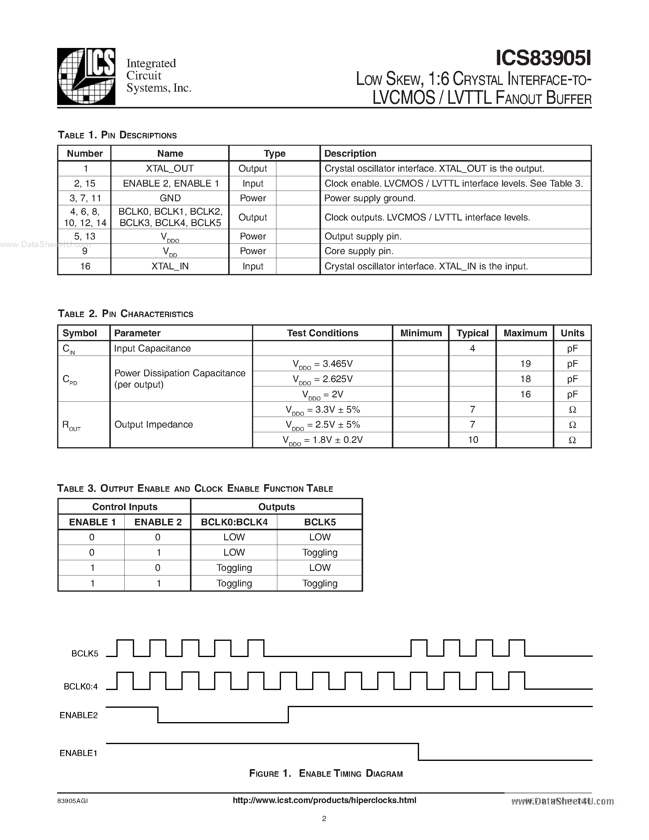 Datasheet ICS83905I - 1:6 CRYSTAL INTERFACE-TO LVCMOS/LVTTL FANOUT BUFFER page 2