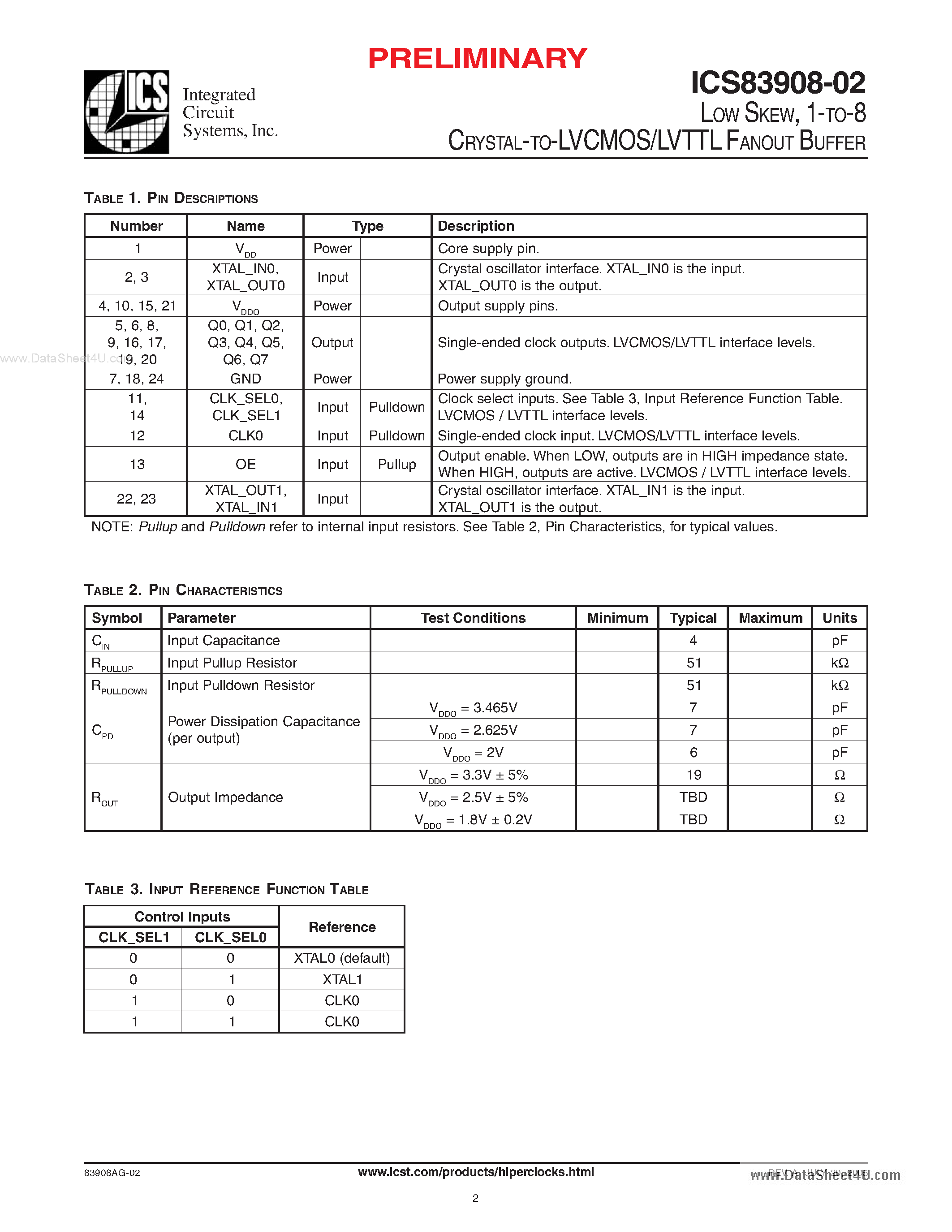 Даташит ICS83908-02 - 1-TO-8 CRYSTAL-TO-LVCMOS/LVTTL FANOUT BUFFER страница 2