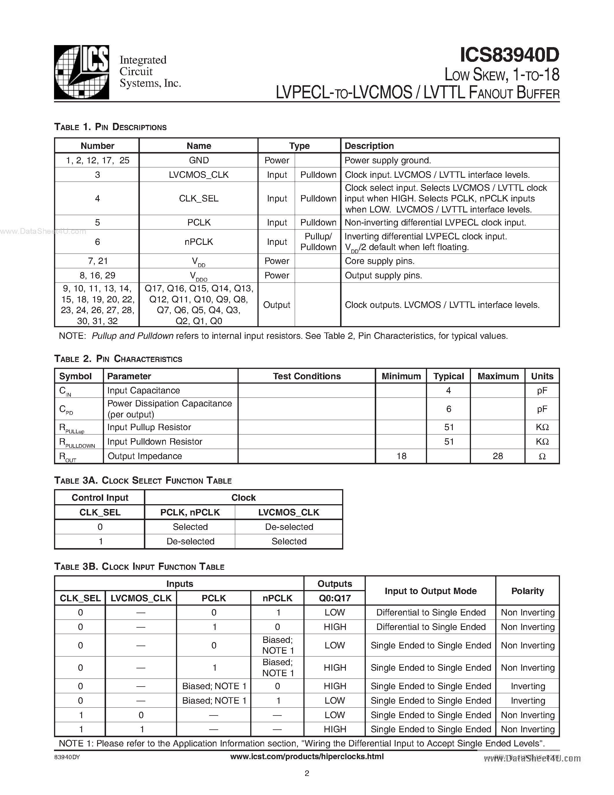 Datasheet ICS83940D - 1-TO-18 LVPECL-TO-LVCMOS / LVTTL FANOUT BUFFER page 2