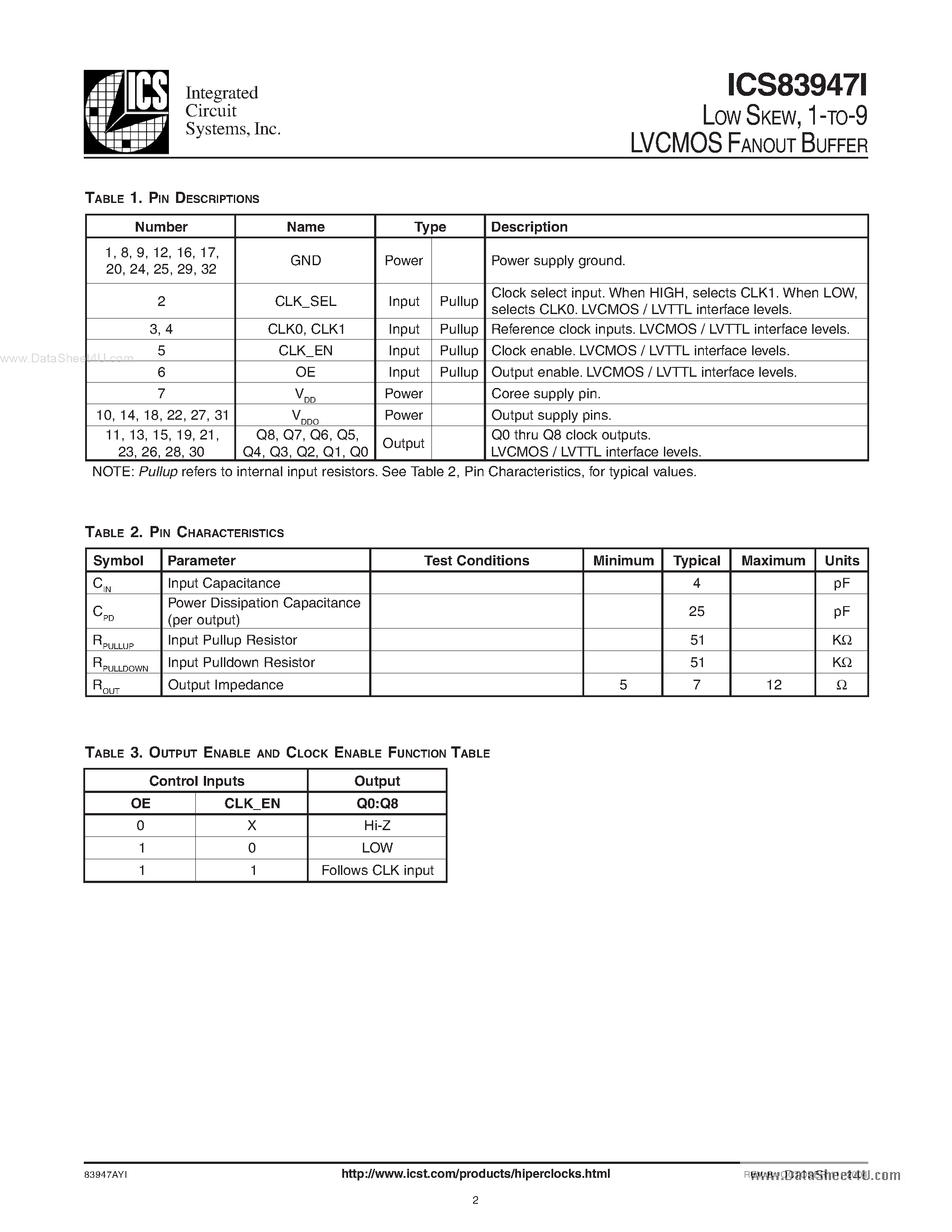 Datasheet ICS83947I - 1-TO-9 LVCMOS FANOUT BUFFER page 2
