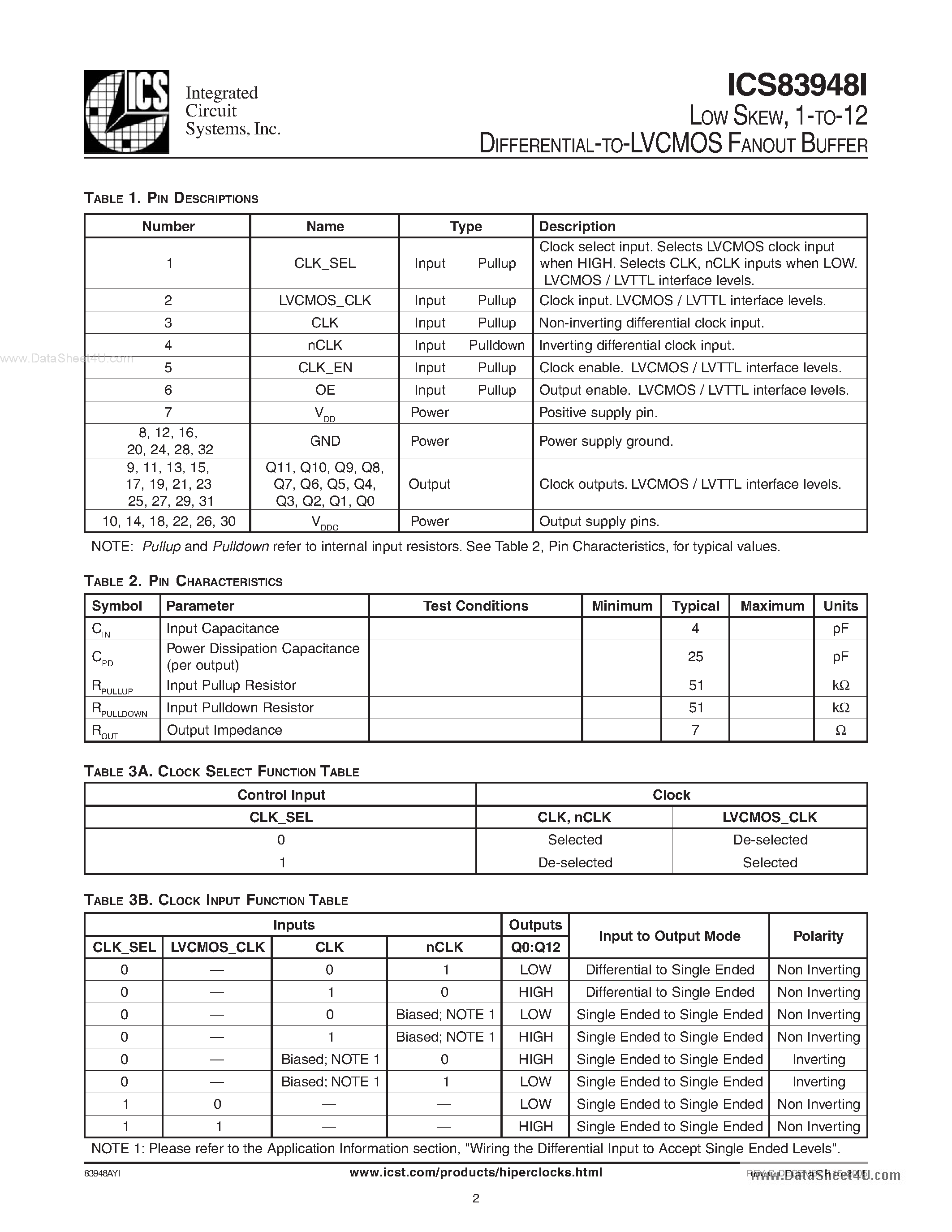 Datasheet ICS83948I - 1-TO-12 DIFFERENTIAL-TO-LVCMOS FANOUT BUFFER page 2