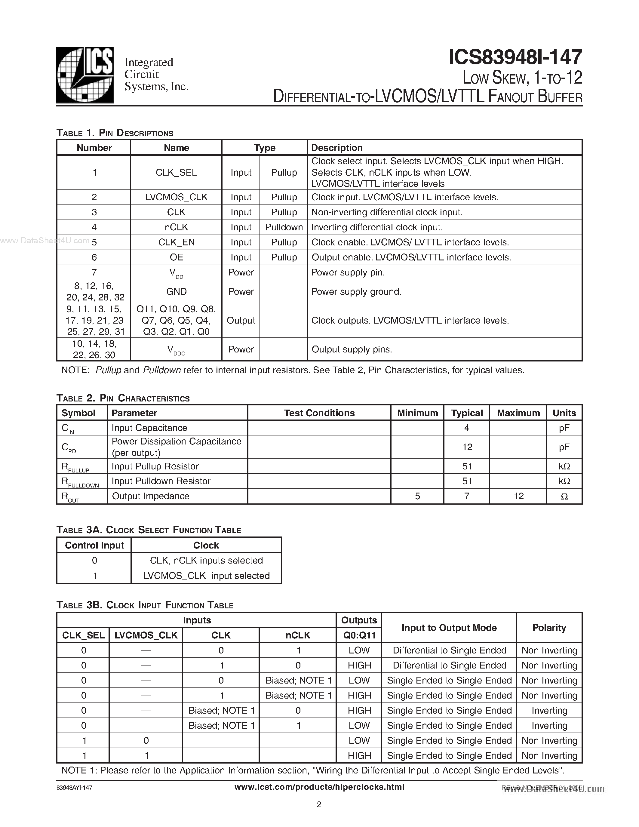 Datasheet ICS83948I-147 - 1-TO-12 DIFFERENTIAL-TO-LVCMOS FANOUT BUFFER page 2