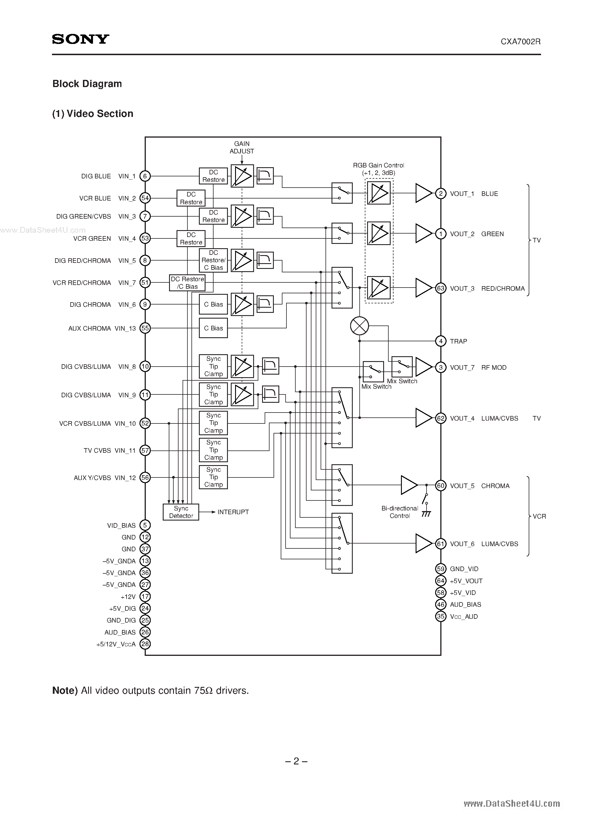 Datasheet CXA7002R page 2 Datasheet CXA7002R - I2C Bus Compatible Audio Video (AV) Switch & Electronic Volume Control page 2