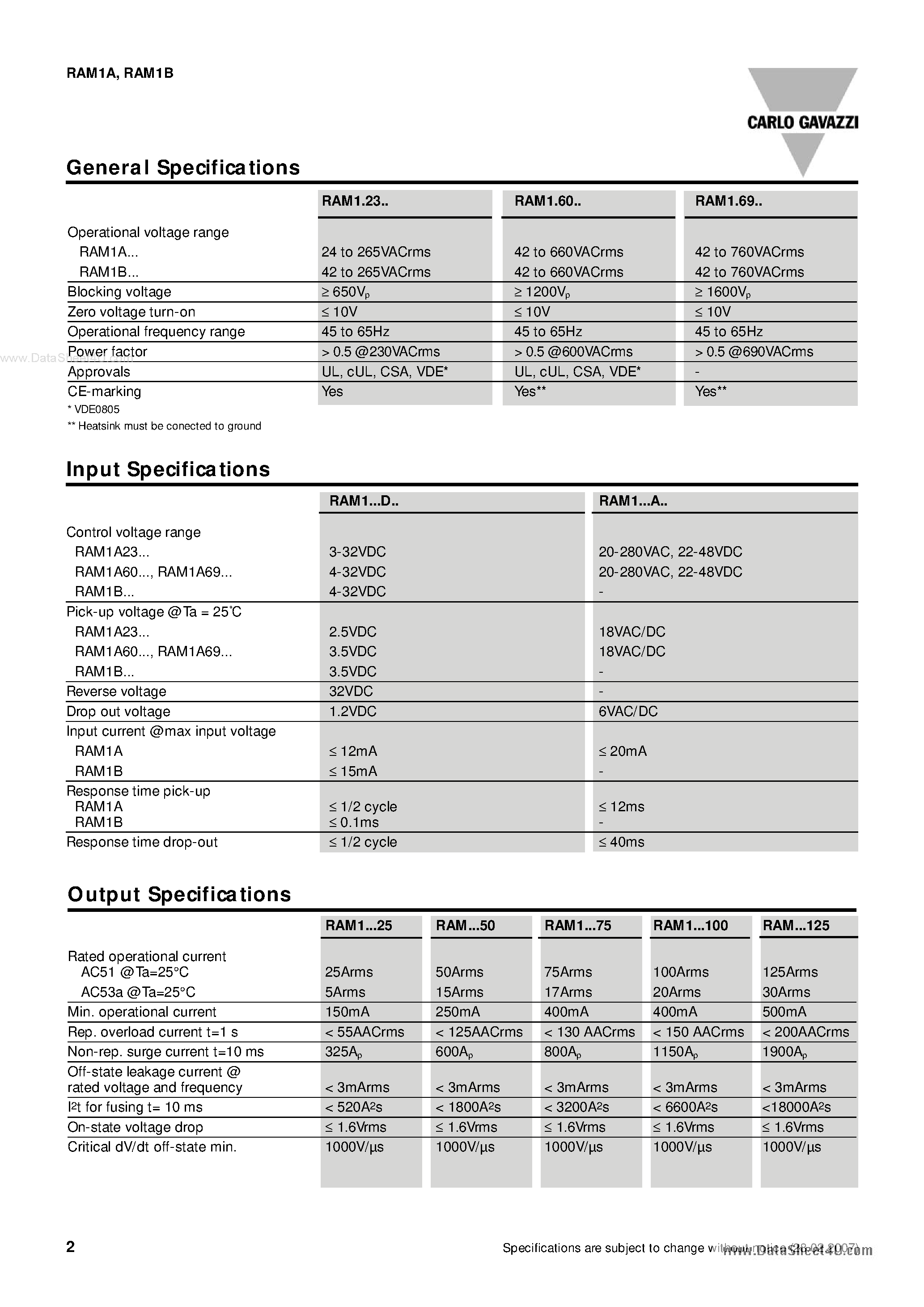 Даташит RAM1A - SOLID STATE RELAYS INDUSTRIAL страница 2