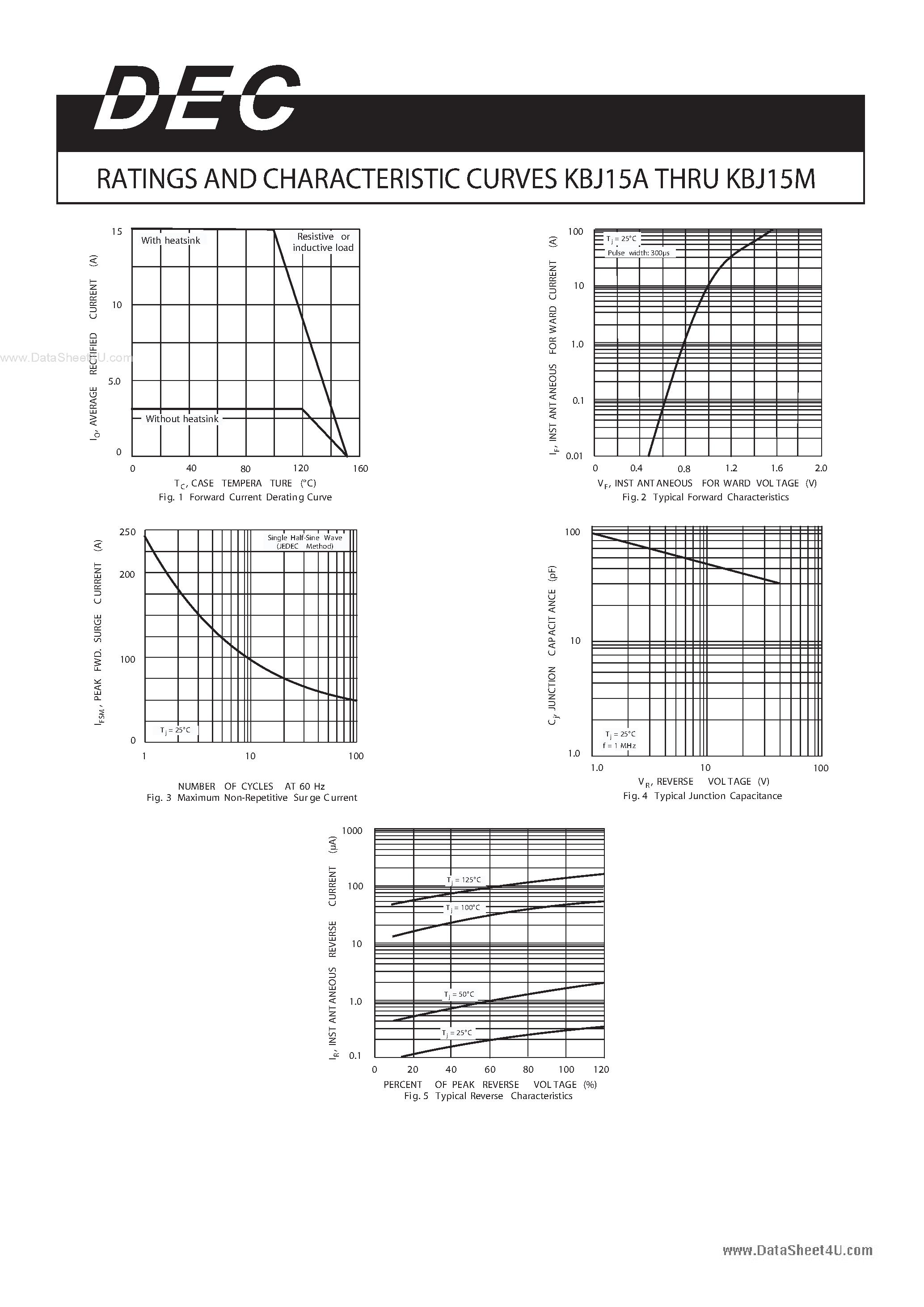 Datasheet KBJ15A page 2 Datasheet KBJ15A - (KBJ15x) CURRENT 15.0 Amperes VOLTAGE 50 to 1000 Volts page 2