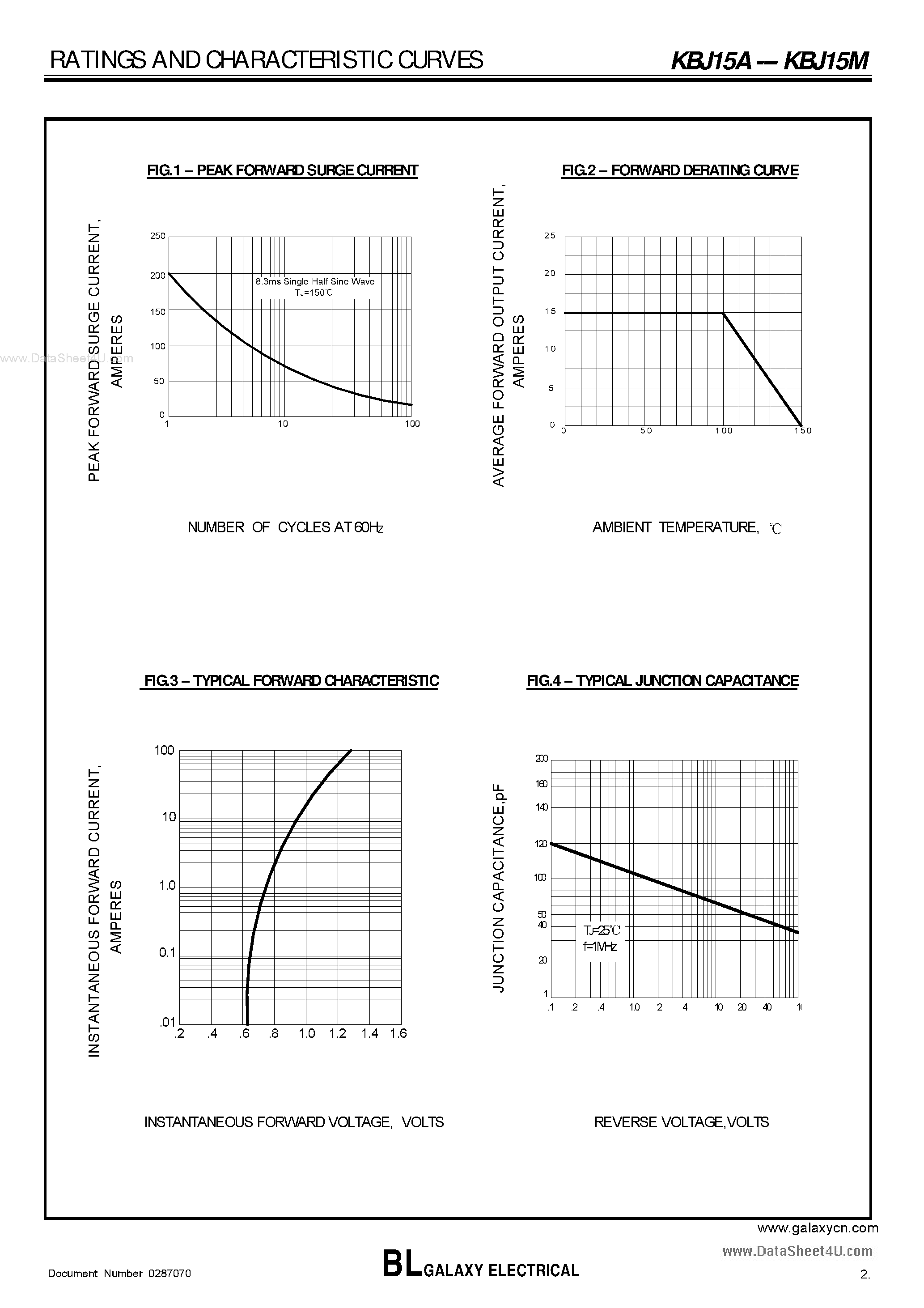 Datasheet KBJ15A page 2 Datasheet KBJ15A - (KBJ15x) SILICON BRIDGE RECTIFIERS page 2