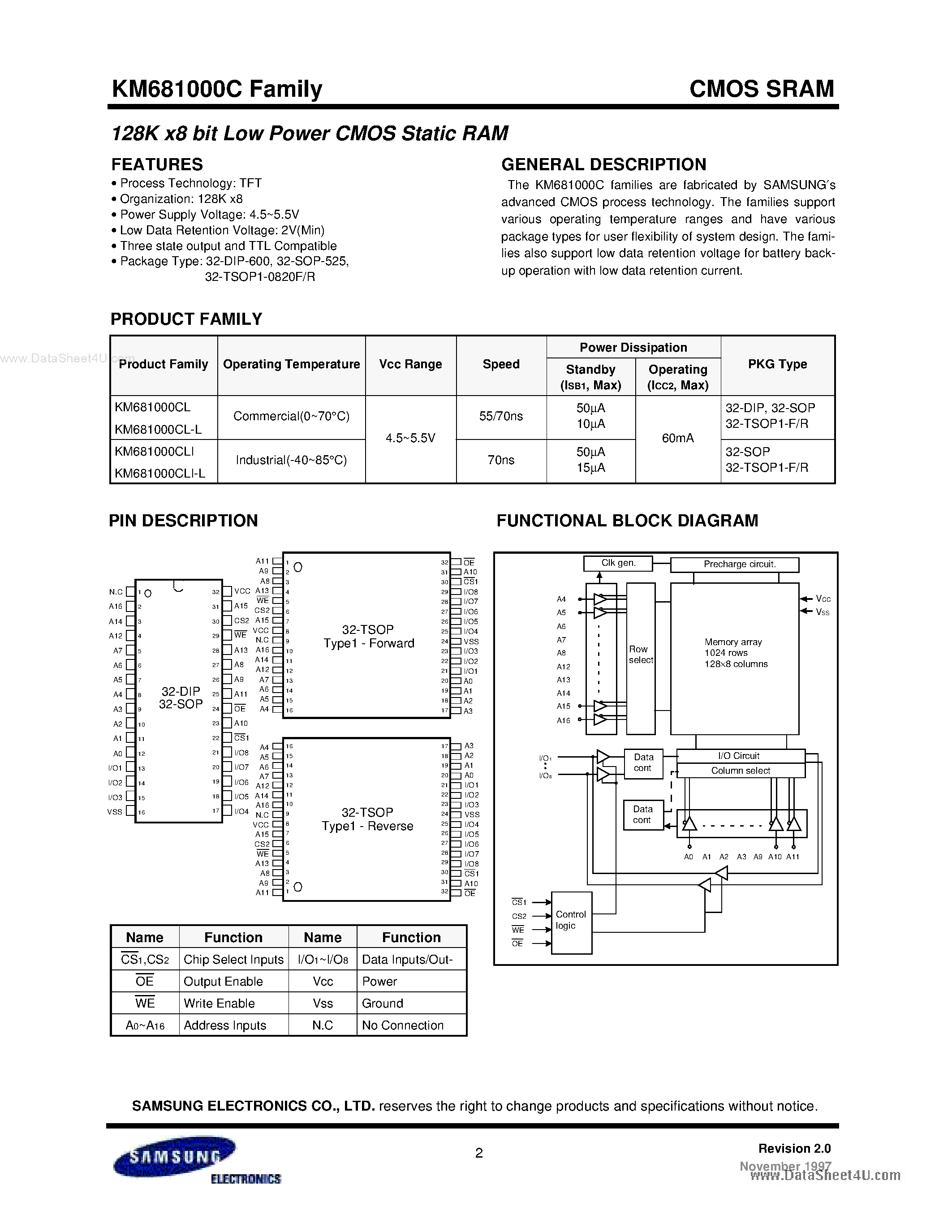Даташит на микросхему KM681000C страница 2 Даташит KM681000C - 128K x8 bit Low Power CMOS Static RAM страница 2