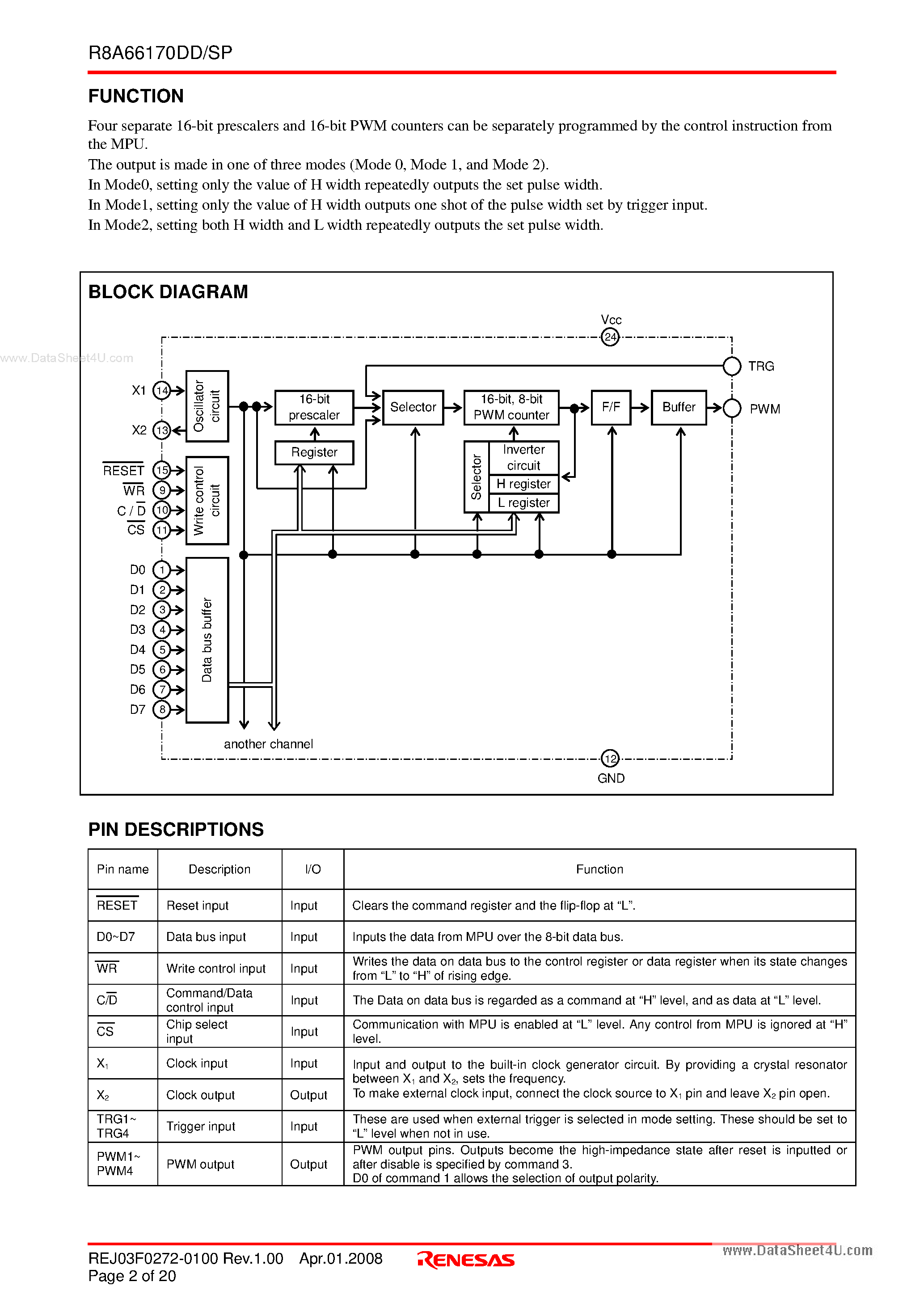 Datasheet R8A66170DD page 2 Datasheet R8A66170DD - 4-CH 16-BIT PWM GENERATOR page 2