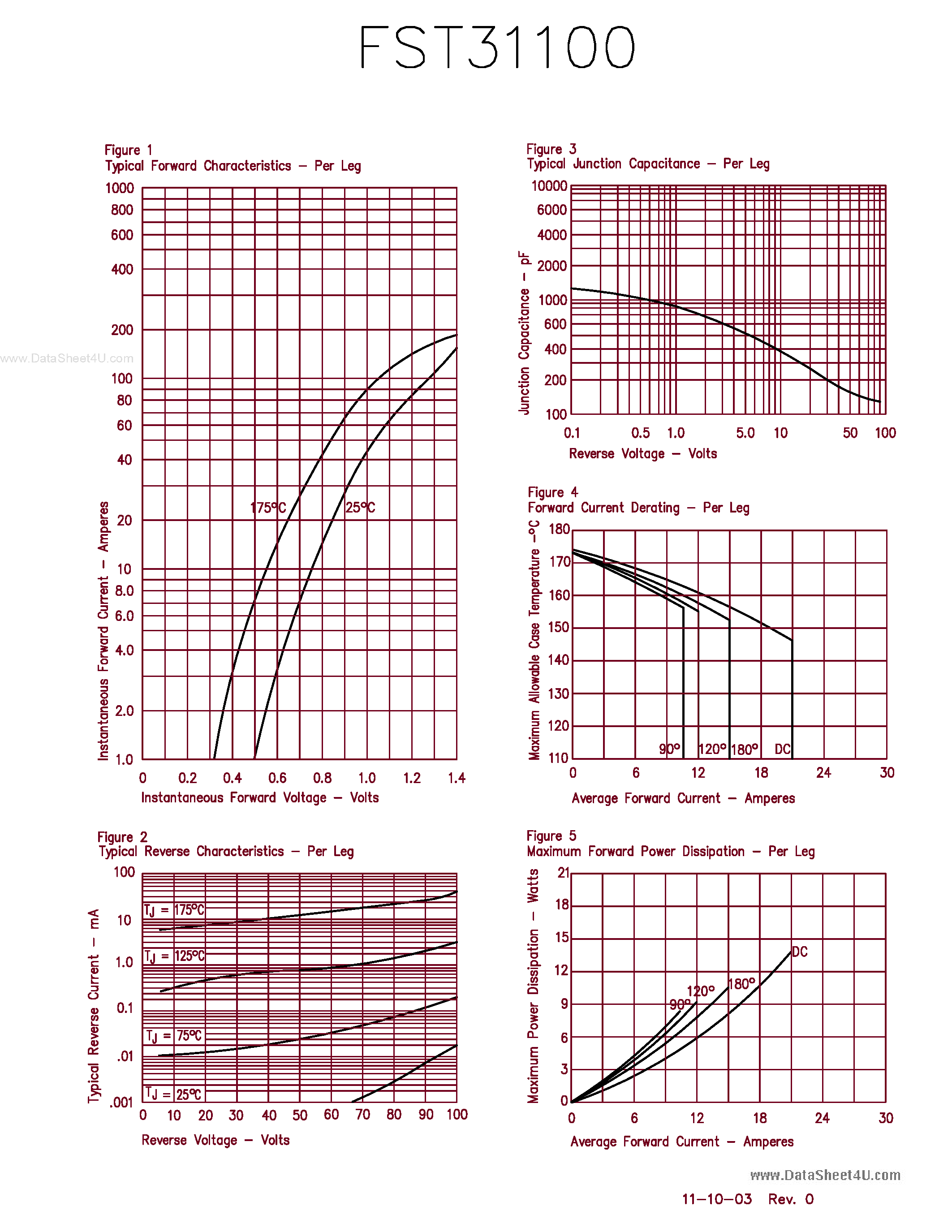 Даташит FST31100 - 30 AMP SCHOTTKY RECTIFIERS страница 2