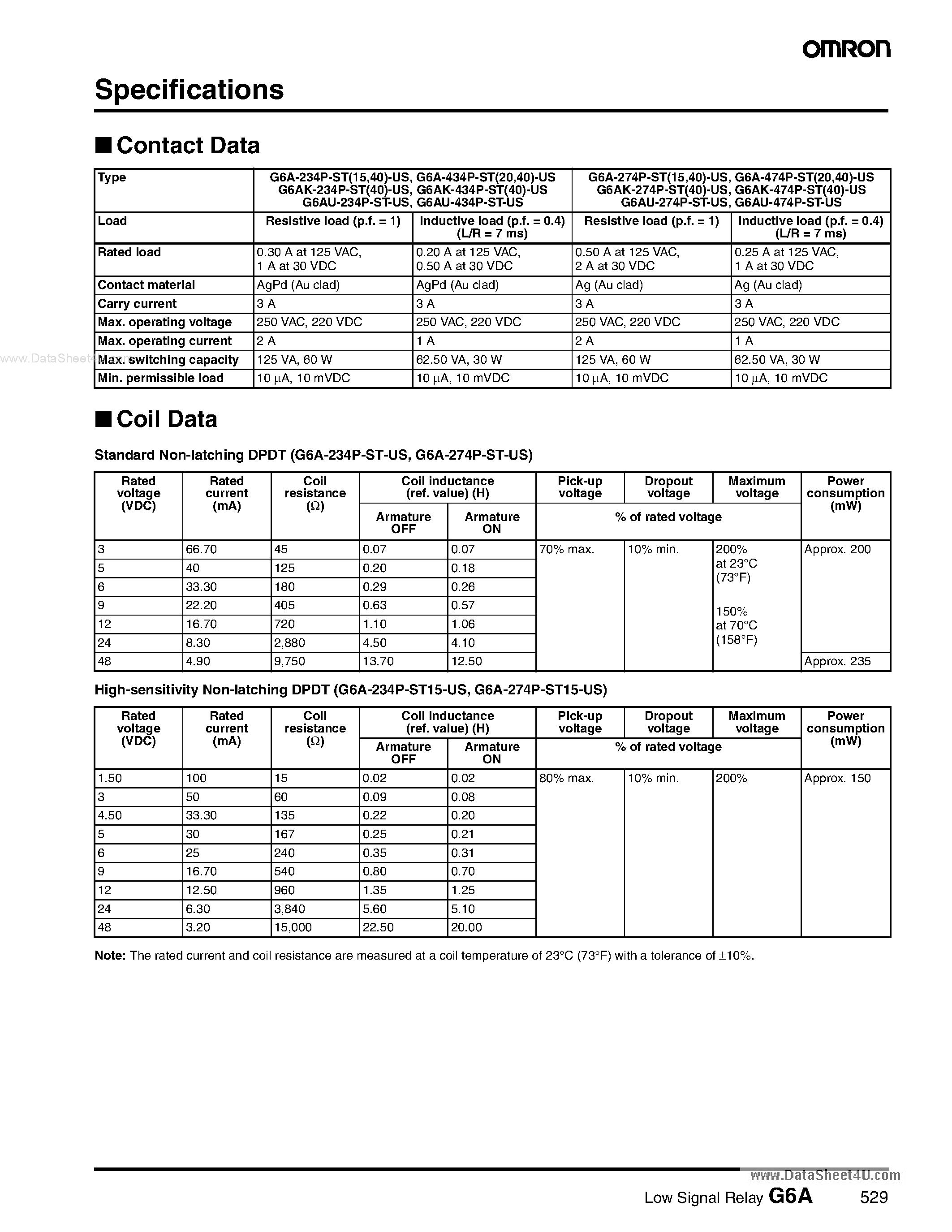 Datasheet G6A - Low Signal Relay page 2