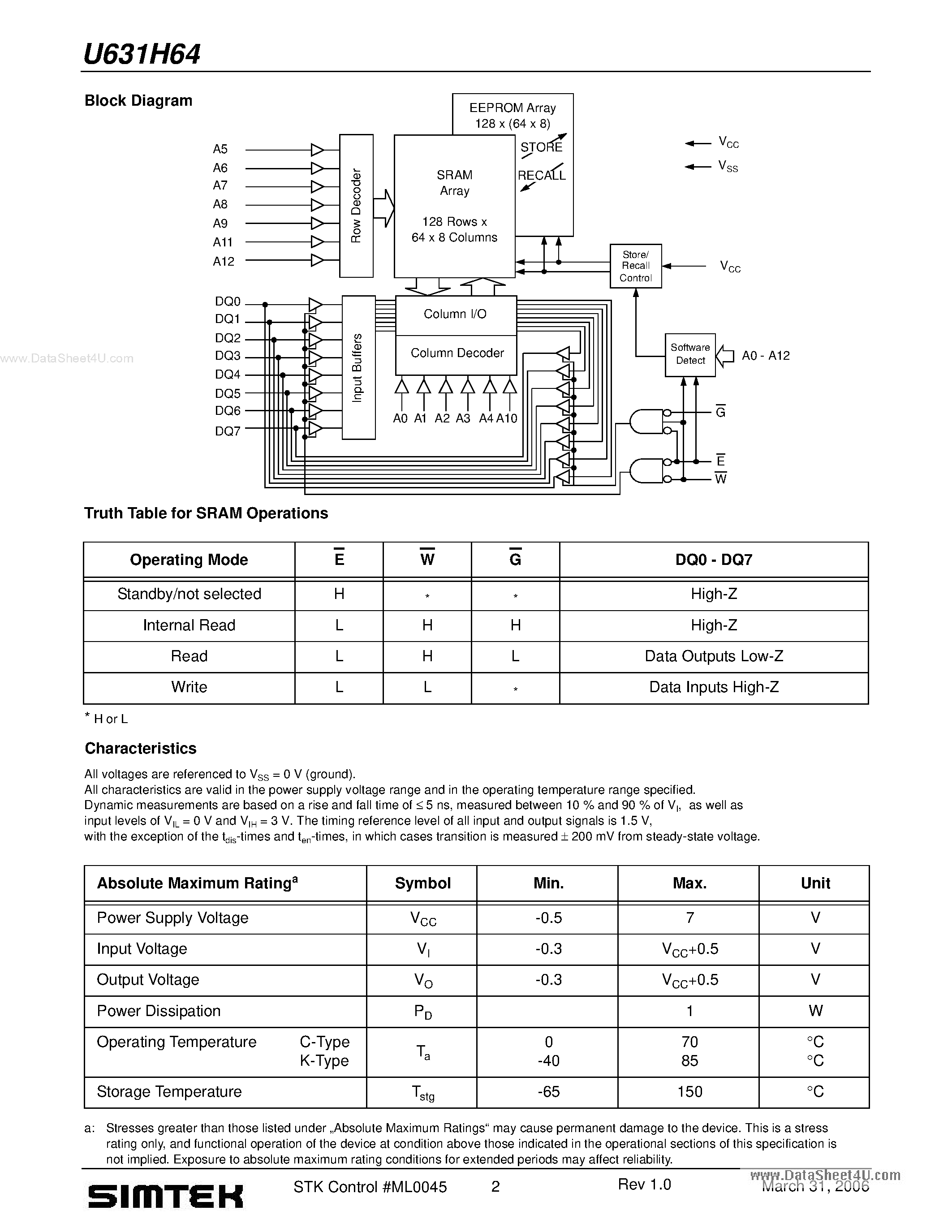 Даташит U631H64 - SoftStore 8K x 8 nvSRAM страница 2