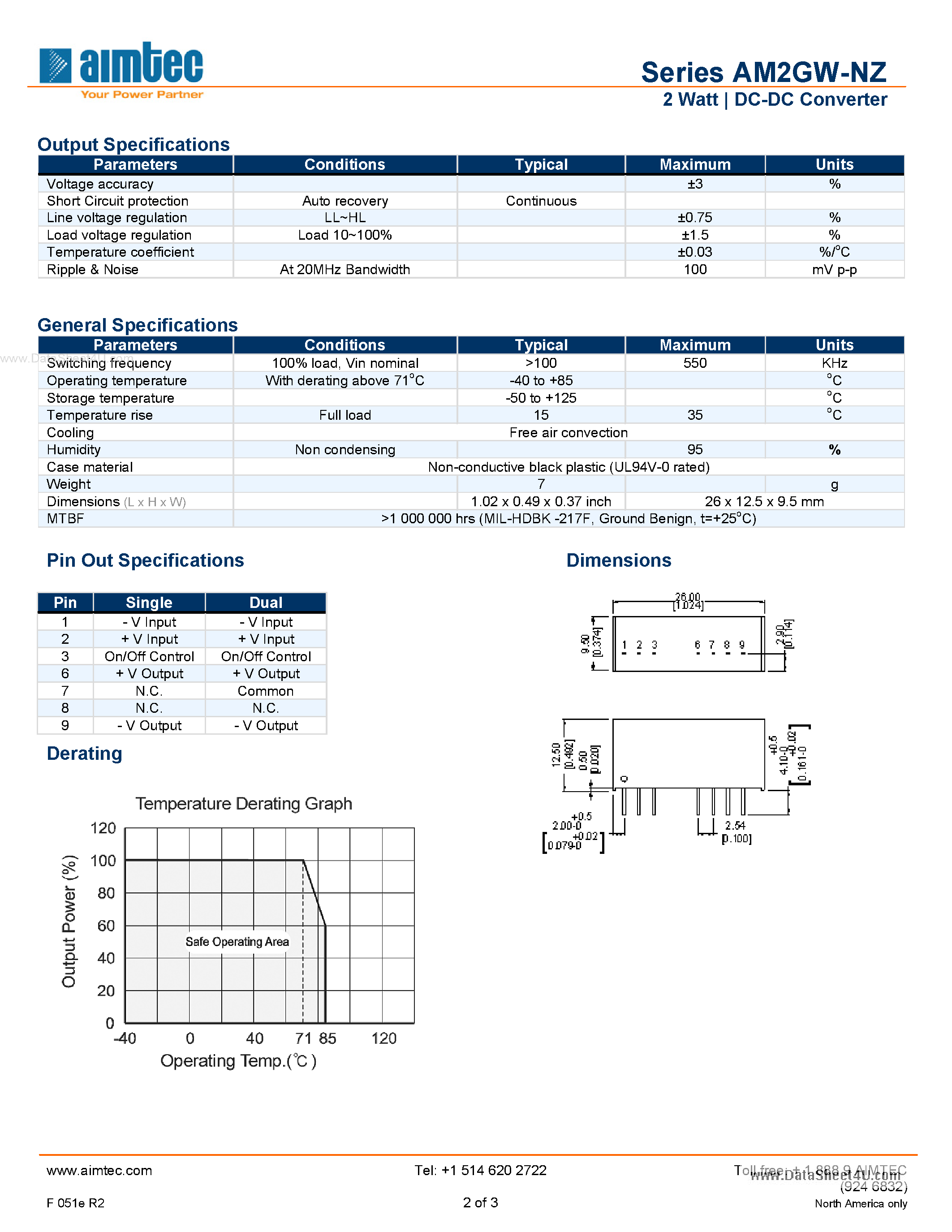 Даташит AM2GW-xxxxx-NZ - 2W DC-DC Converter страница 2