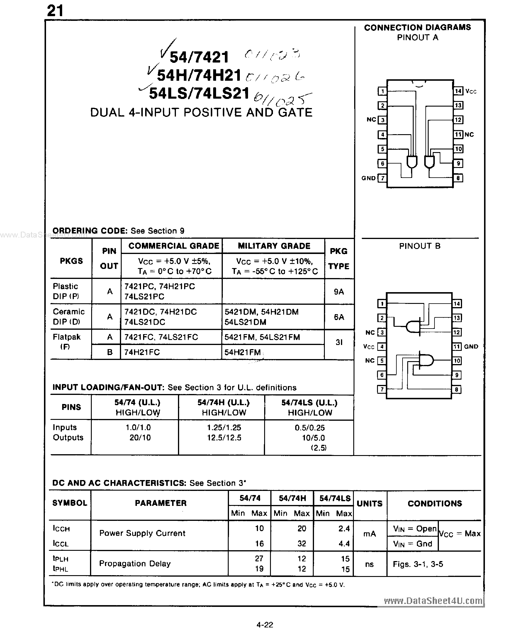 Datasheet 74H21 page 1 Datasheet 74H21 - DUAL 4-INPUT POSITIVE AND GATE page 1